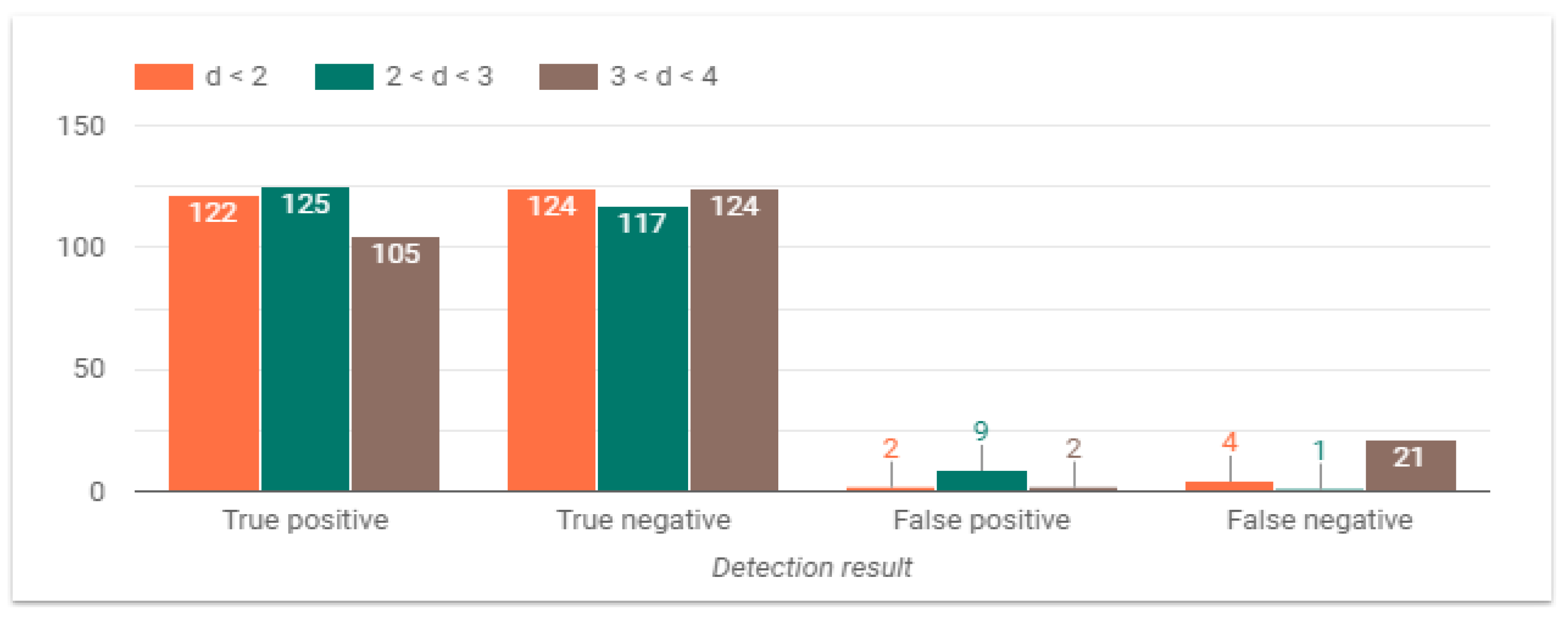 Sensors 24 05592 g013