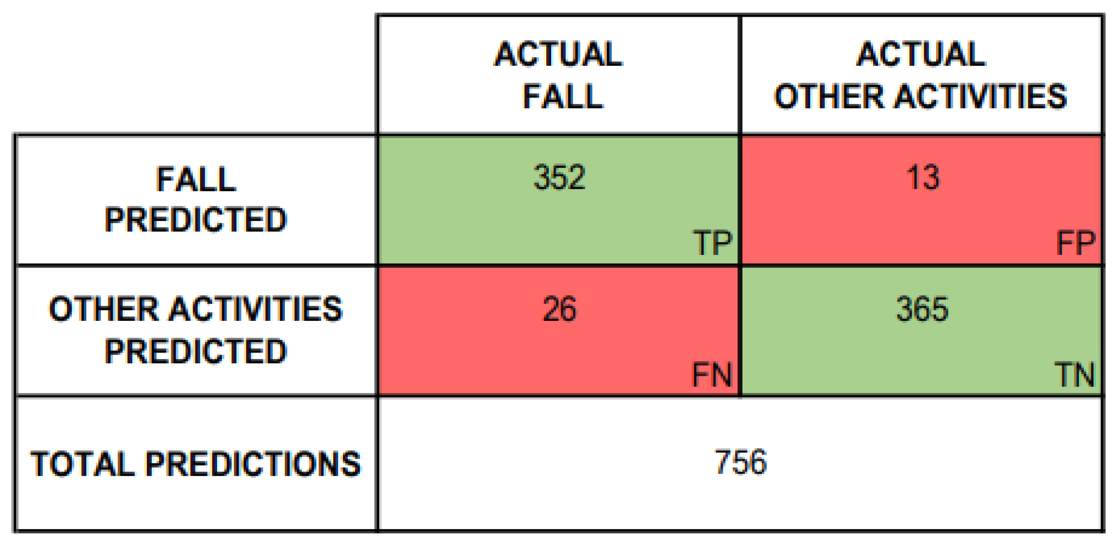 Sensors 24 05592 g014