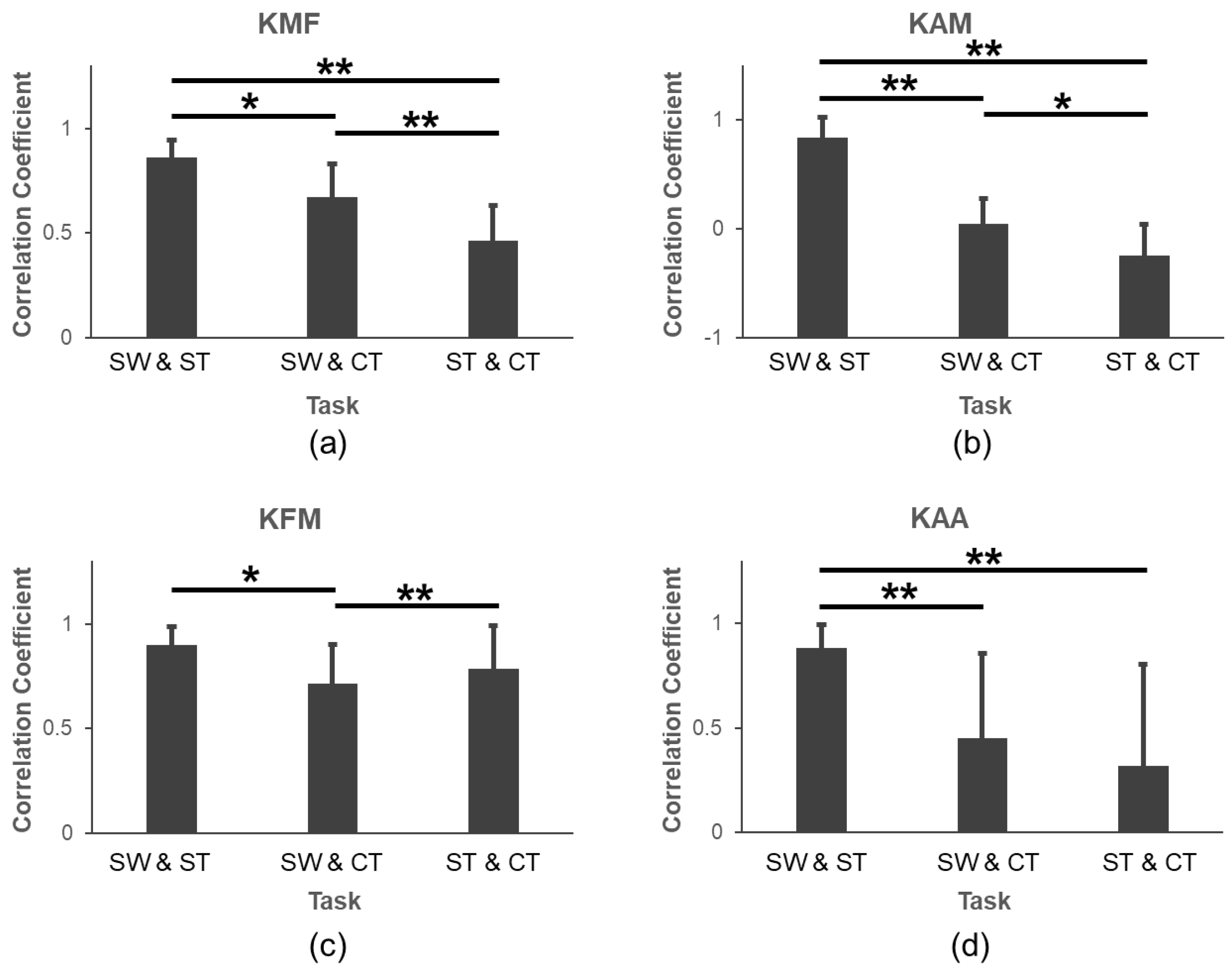 Sensors 24 05595 g005
