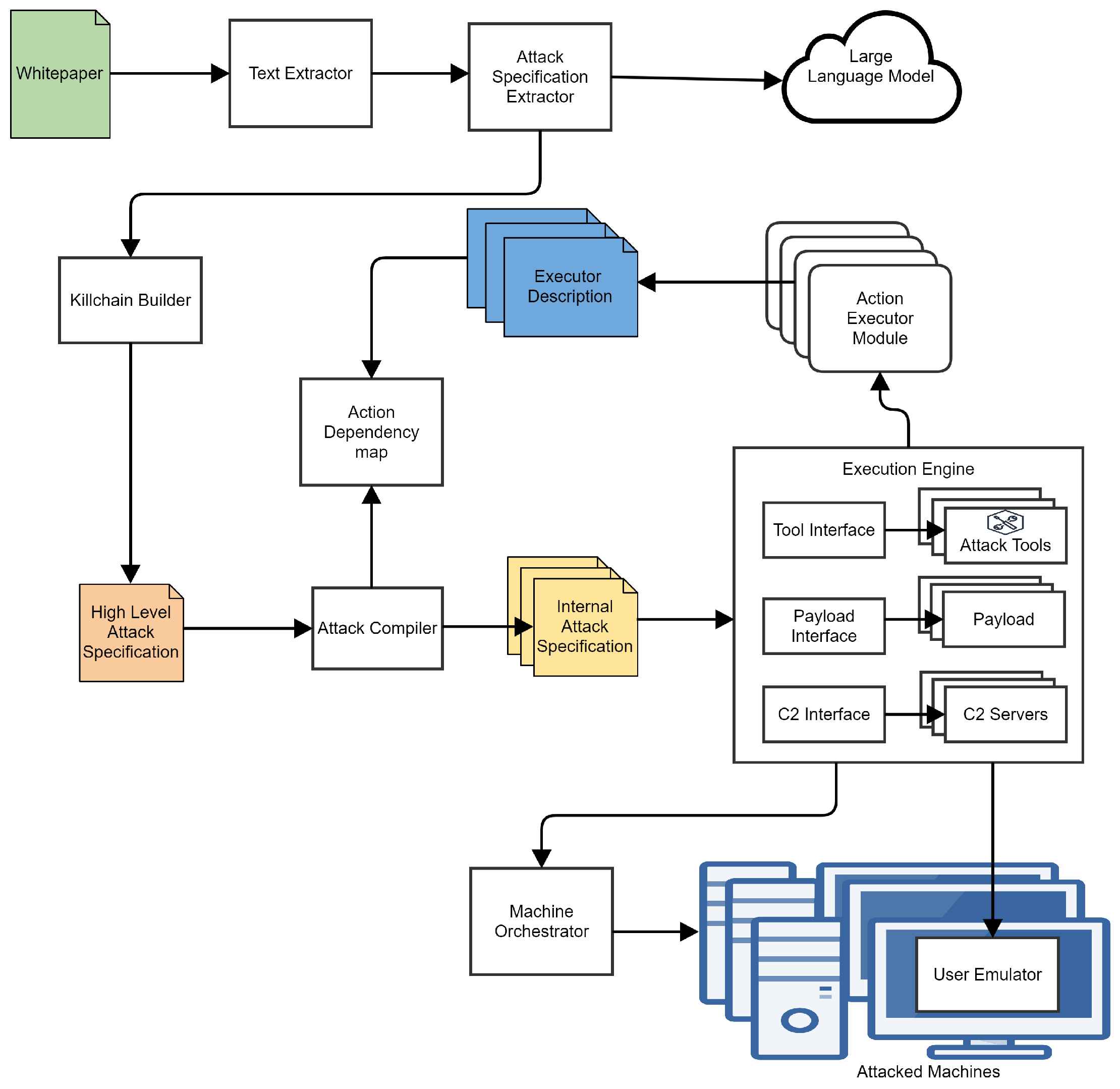 Sensors 24 05601 g001