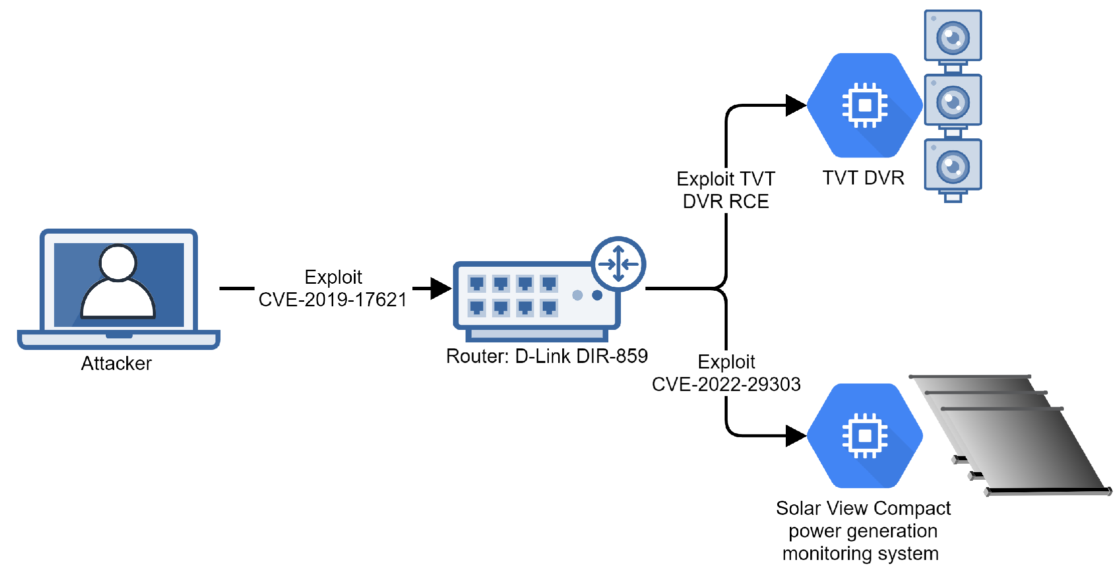 Sensors 24 05601 g003