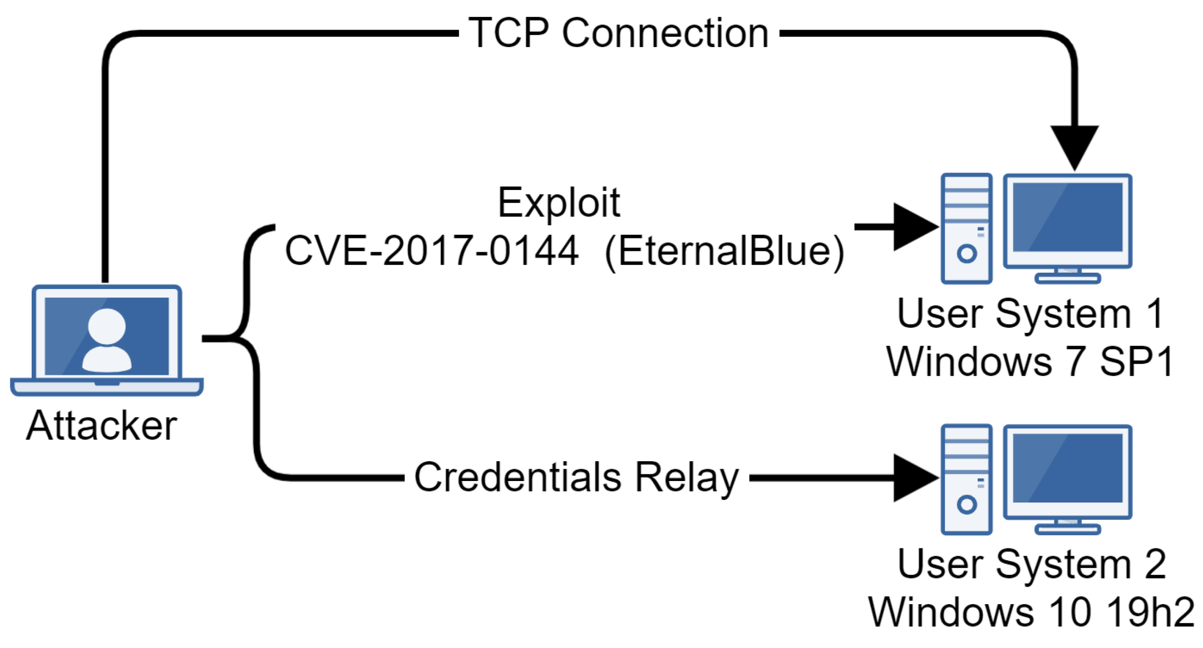 Sensors 24 05601 g004