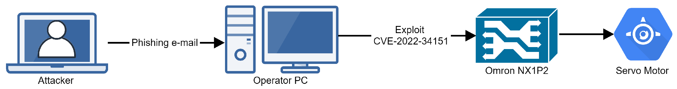 Sensors 24 05601 g005