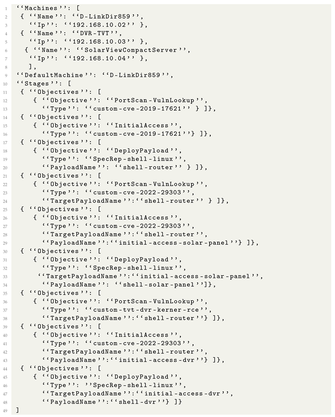 Sensors 24 05601 i012