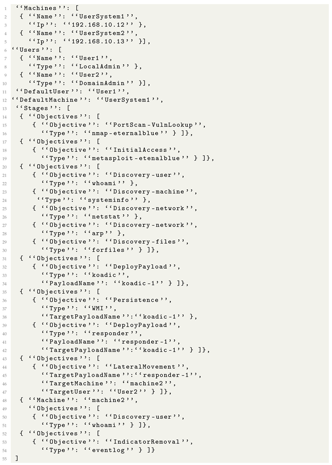 Sensors 24 05601 i013