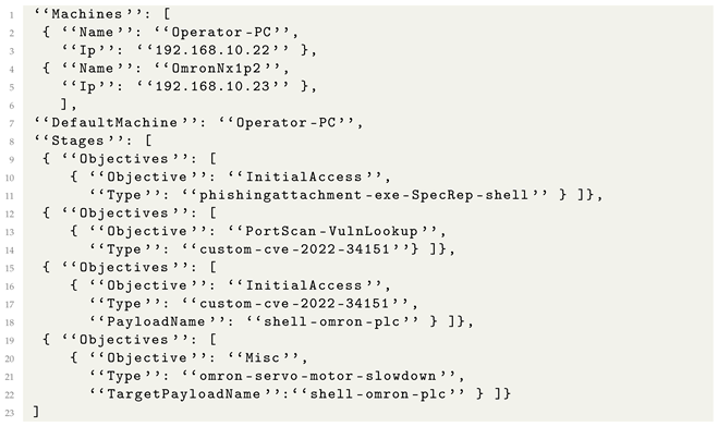 Sensors 24 05601 i014
