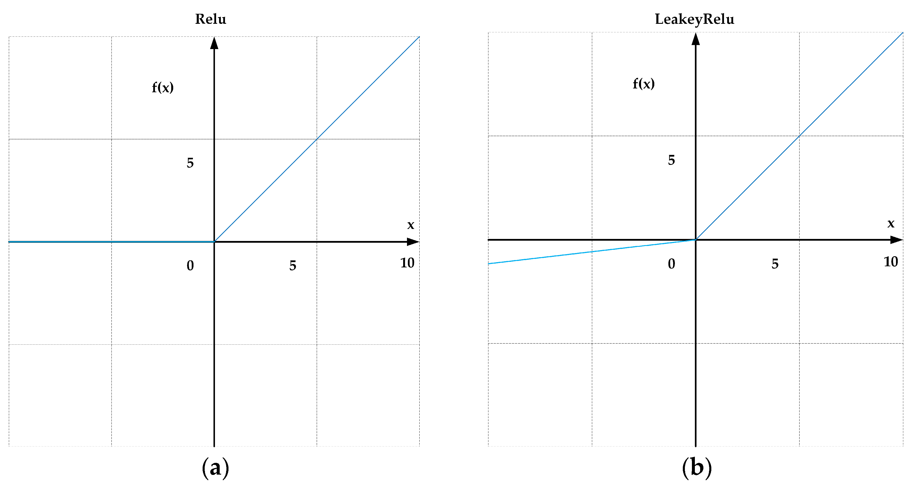 Sensors 24 05603 g003