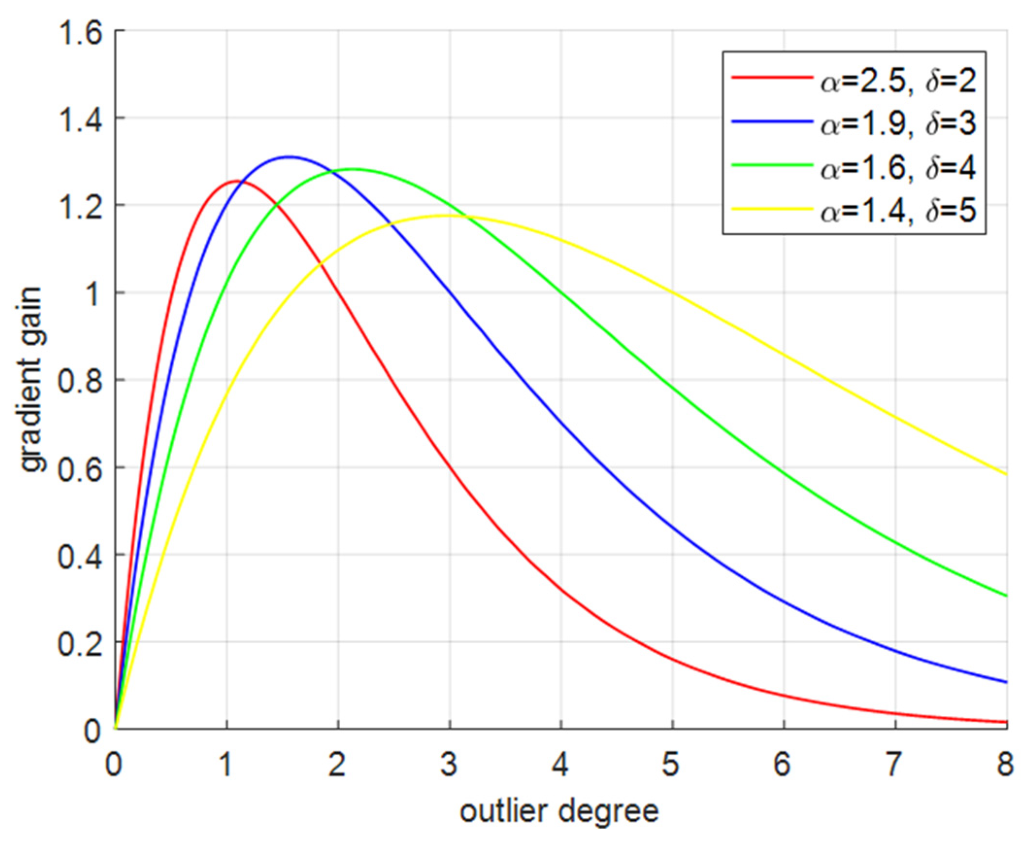 Sensors 24 05603 g006