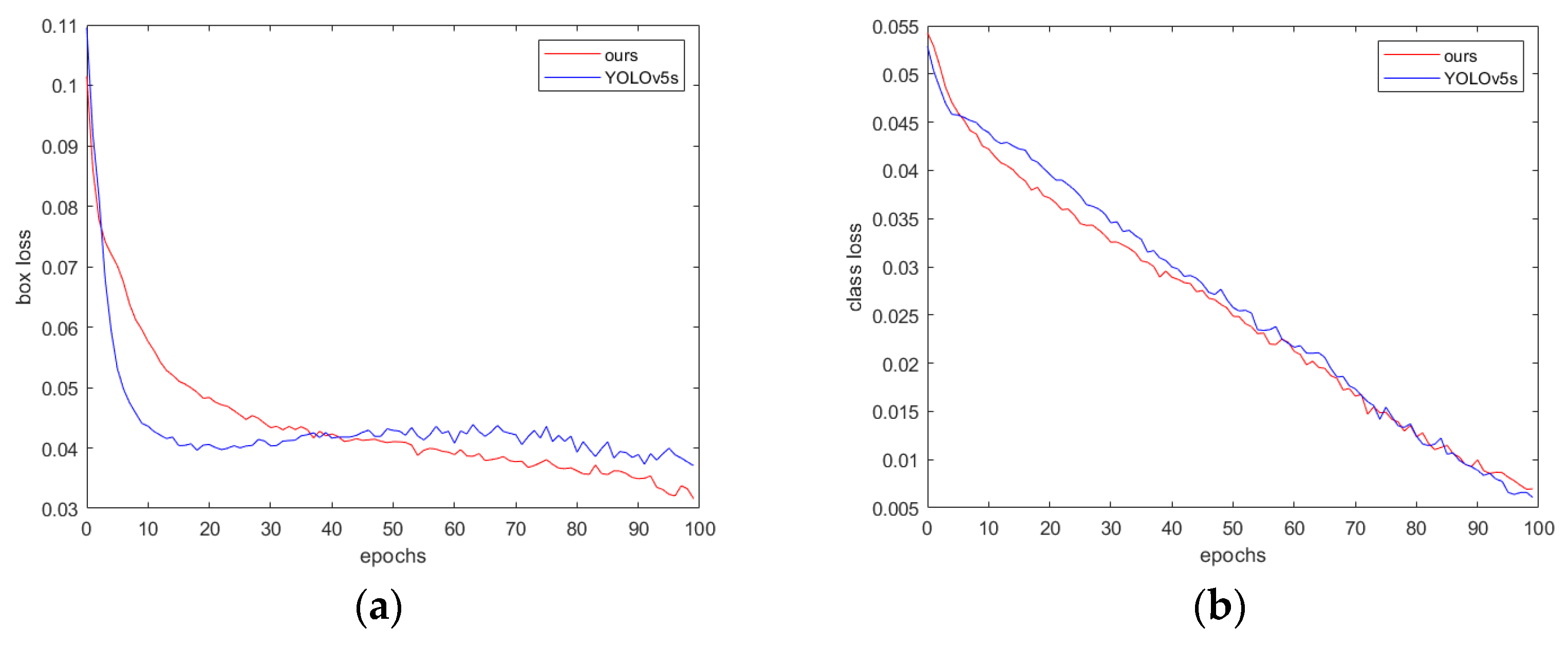 Sensors 24 05603 g010a