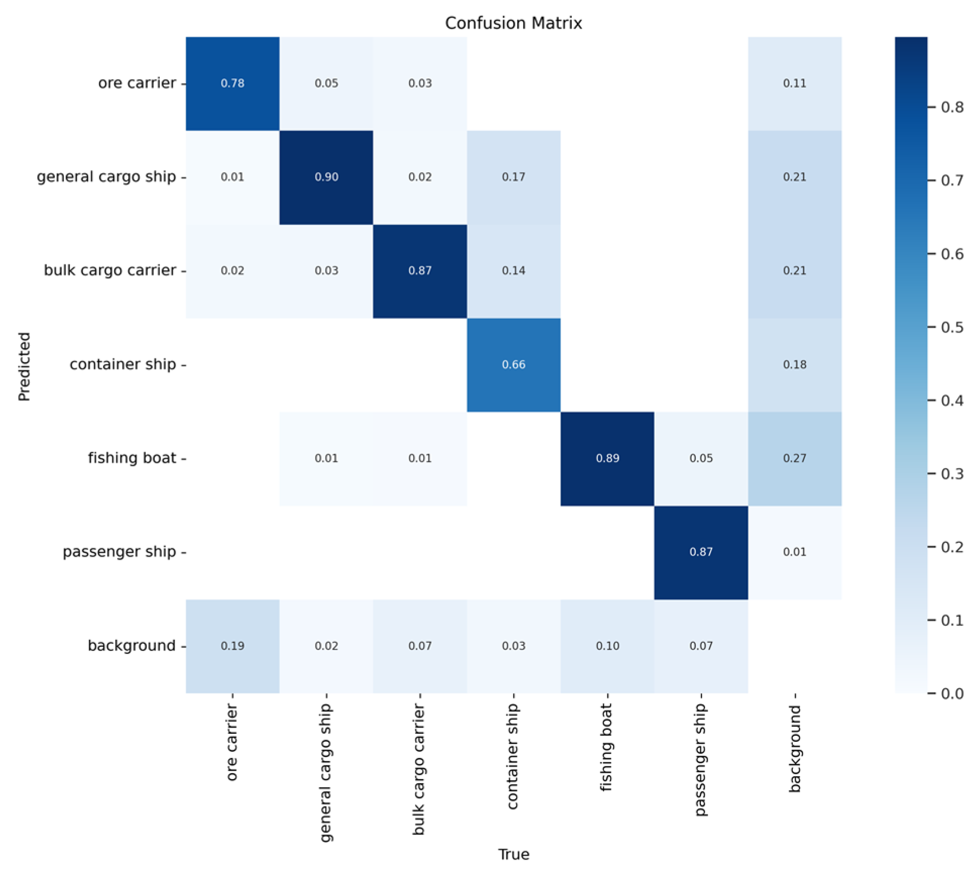 Sensors 24 05603 g014