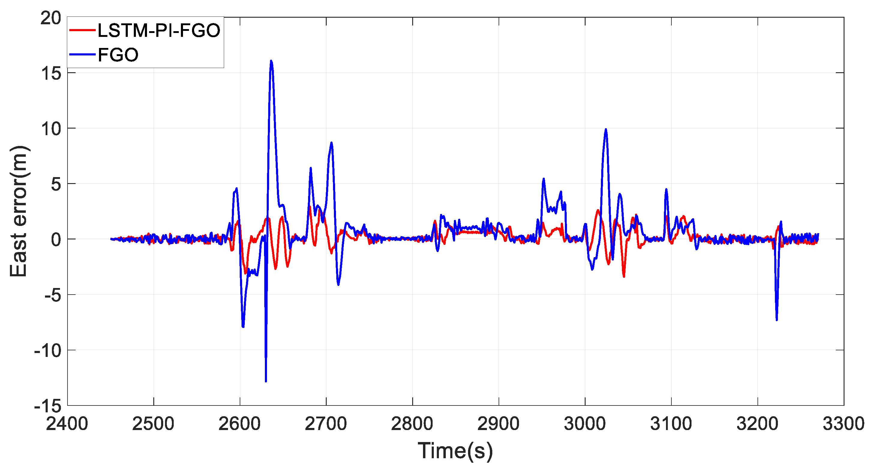Sensors 24 05605 g014 Sensors 24 05605 g014