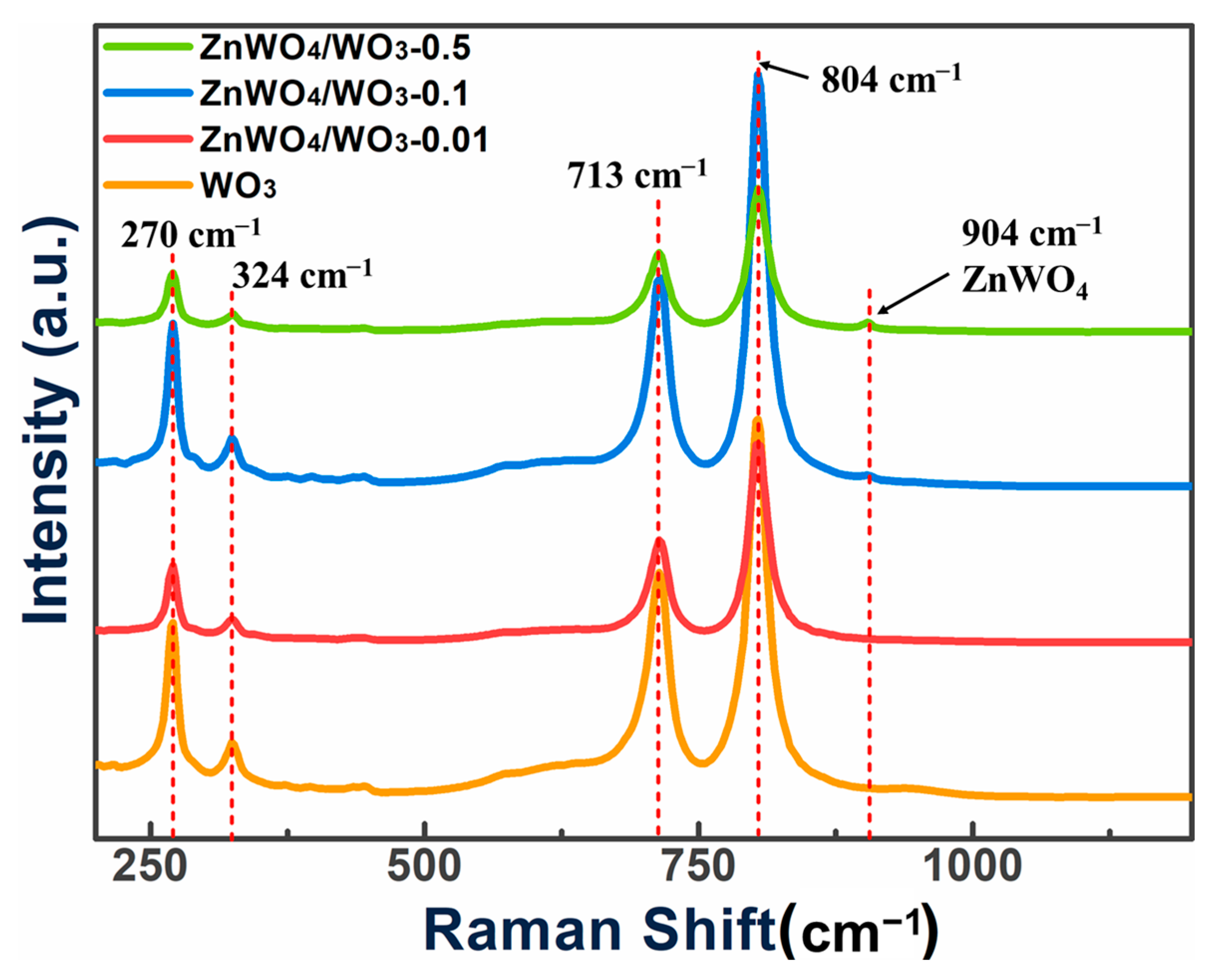 Sensors 24 05606 g003