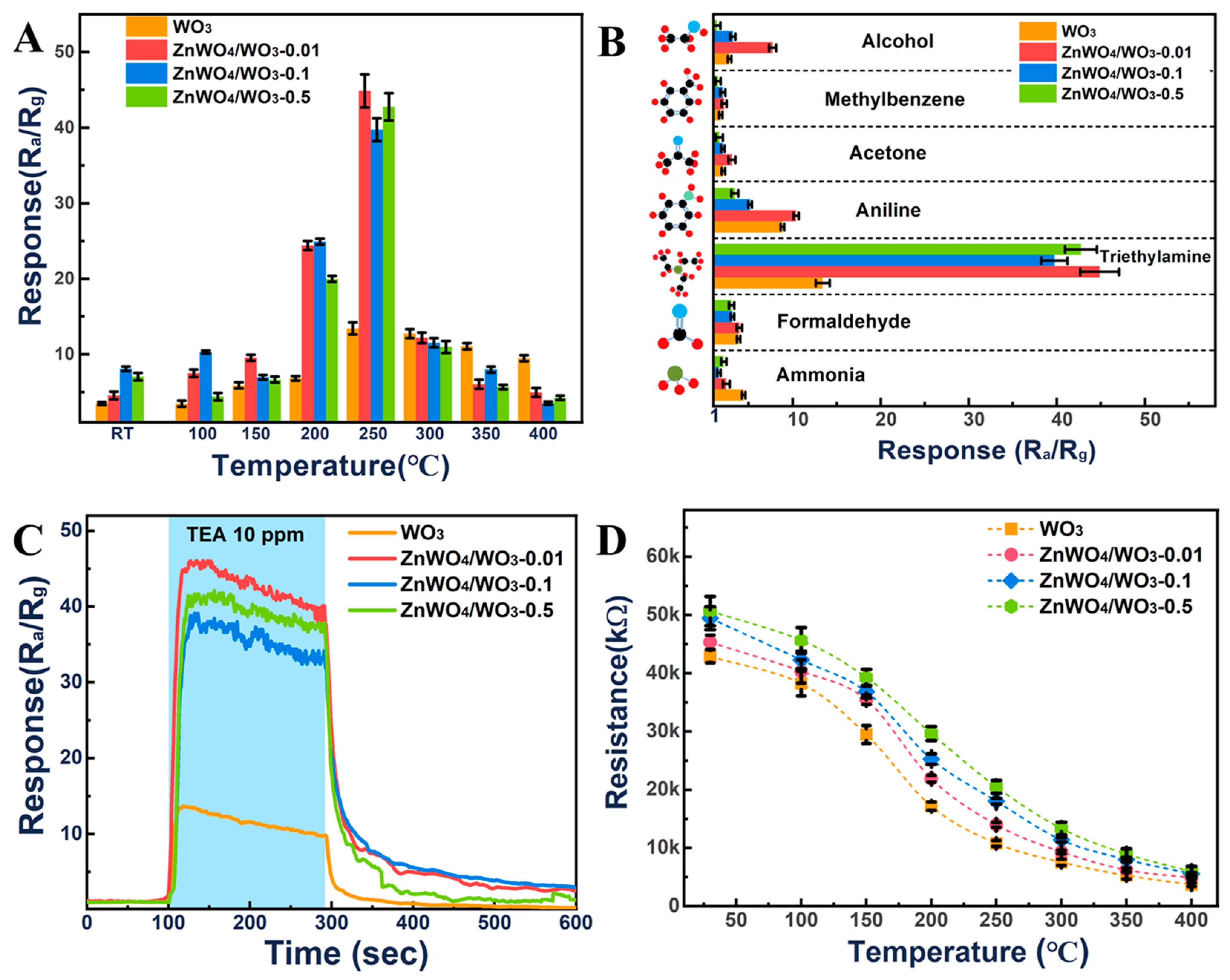 Sensors 24 05606 g006