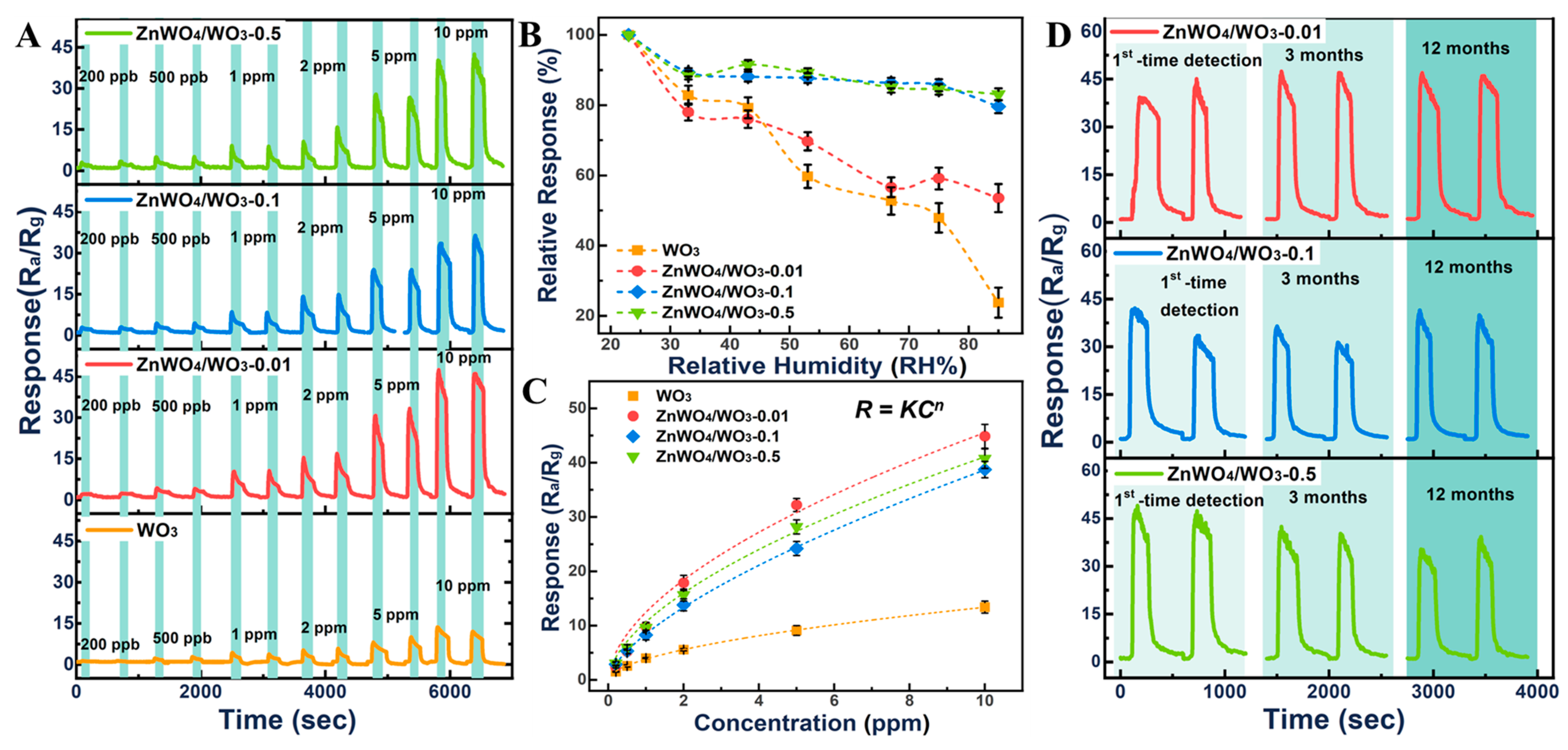 Sensors 24 05606 g007