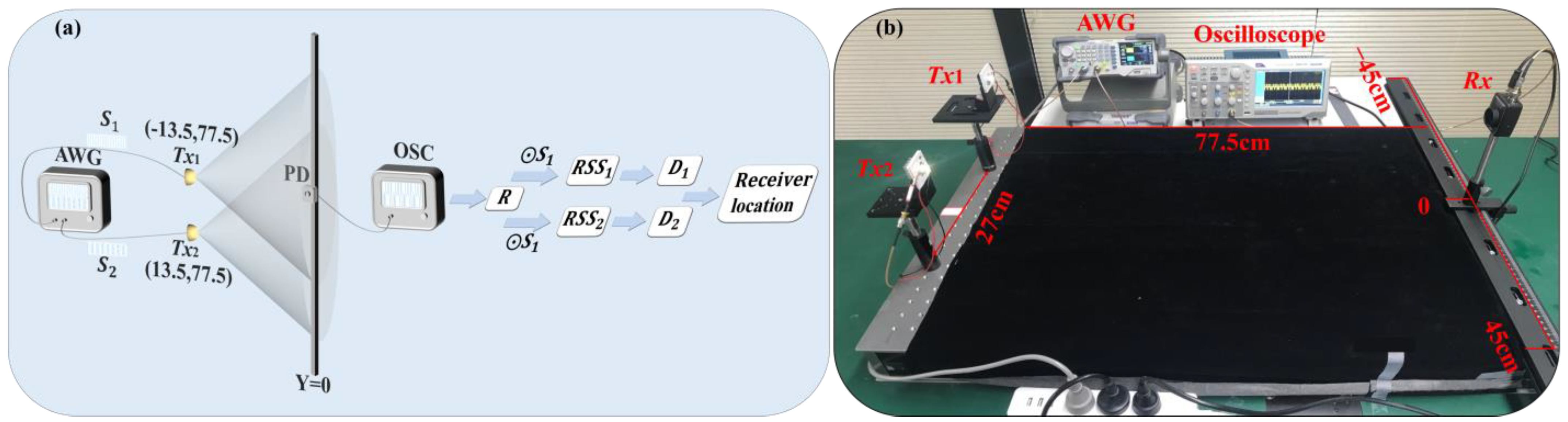 Sensors 24 05609 g002