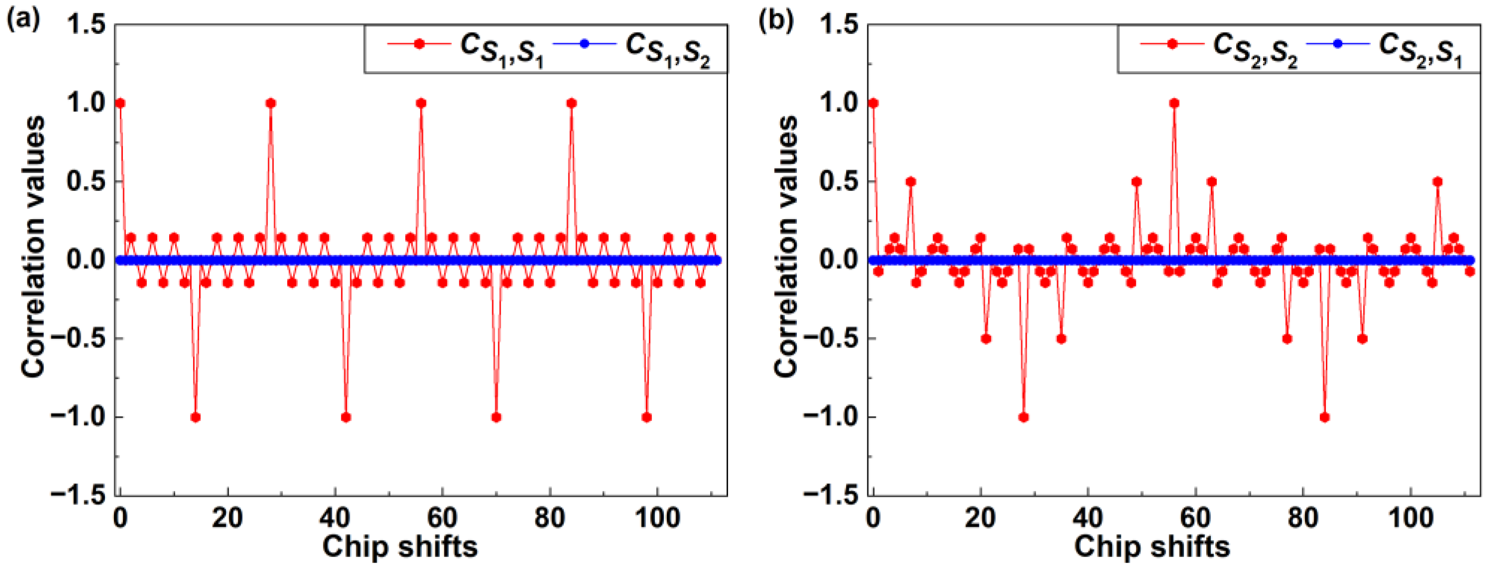 Sensors 24 05609 g003