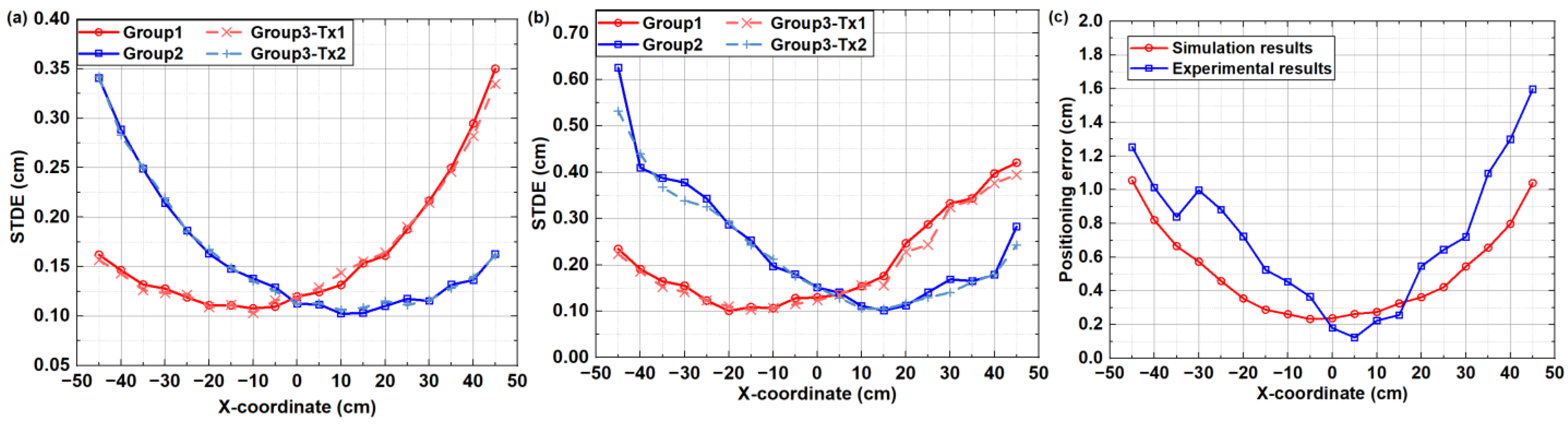 Sensors 24 05609 g005