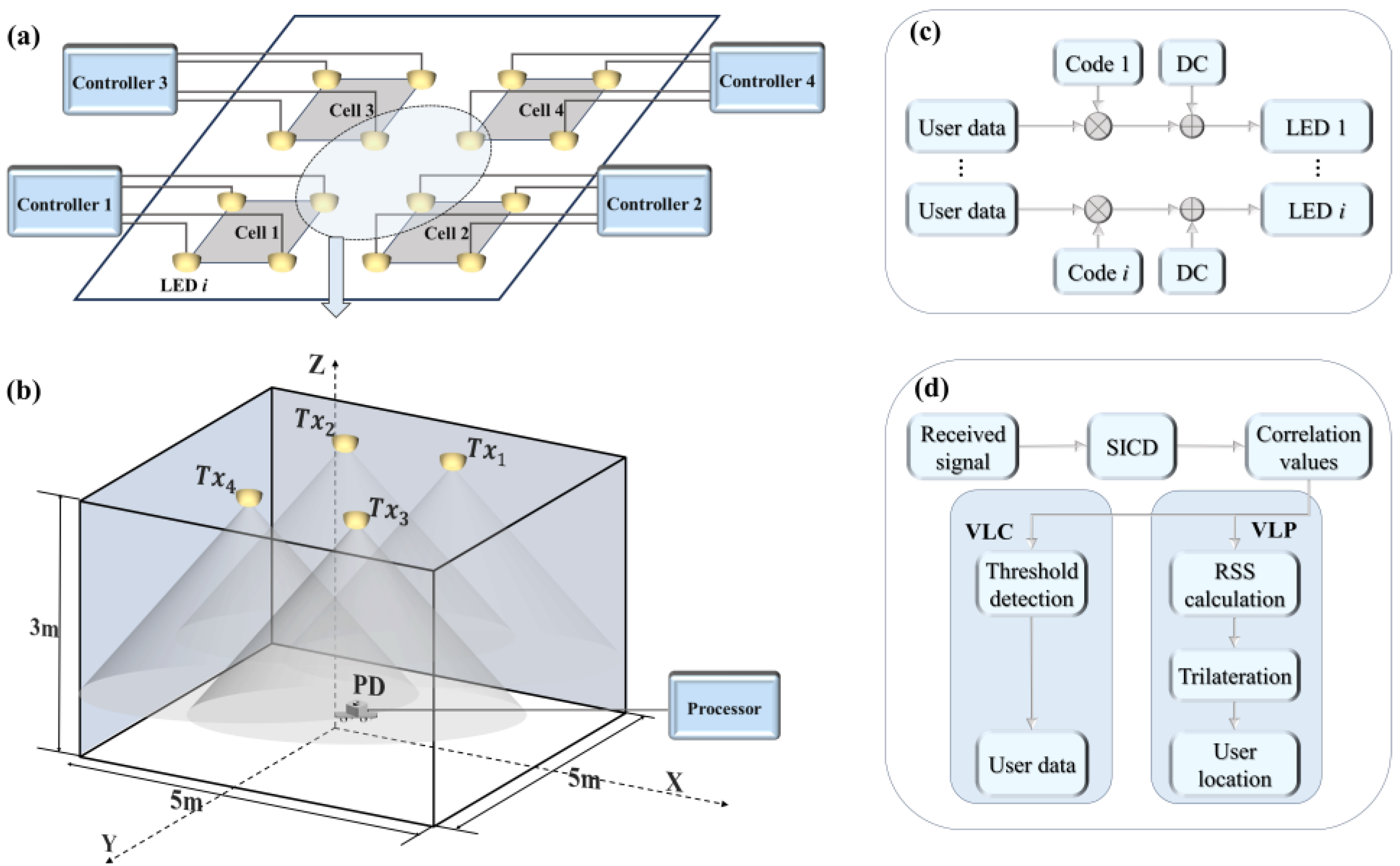 Sensors 24 05609 g006