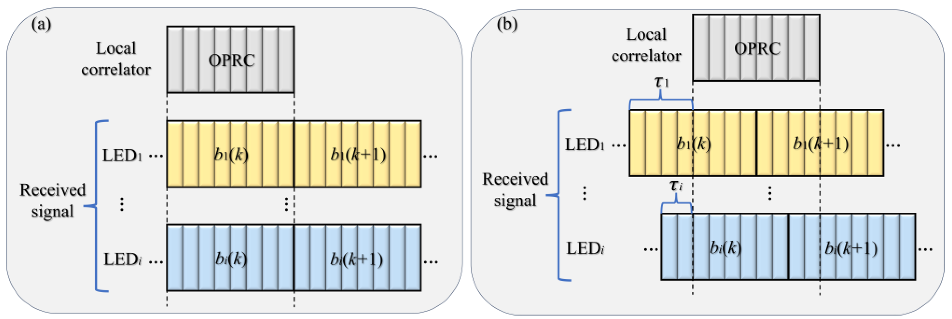 Sensors 24 05609 g007