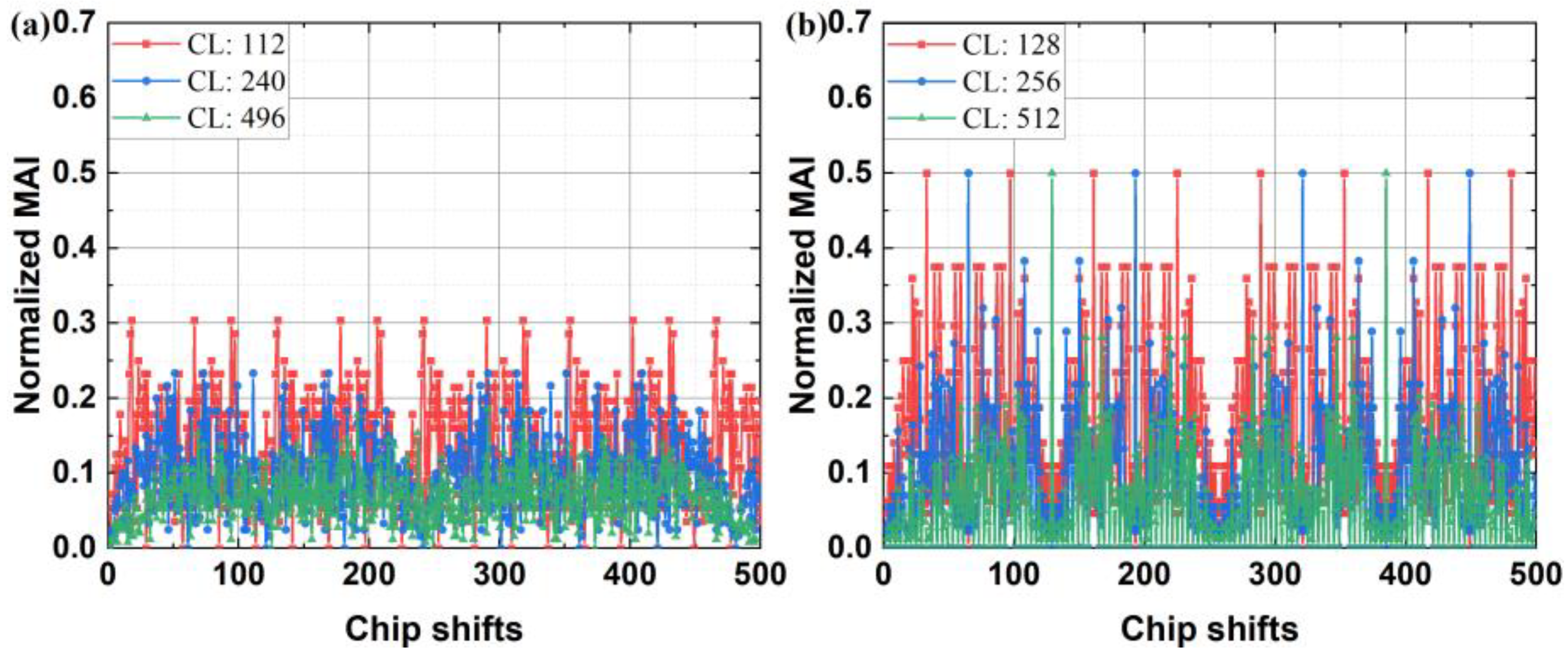 Sensors 24 05609 g008