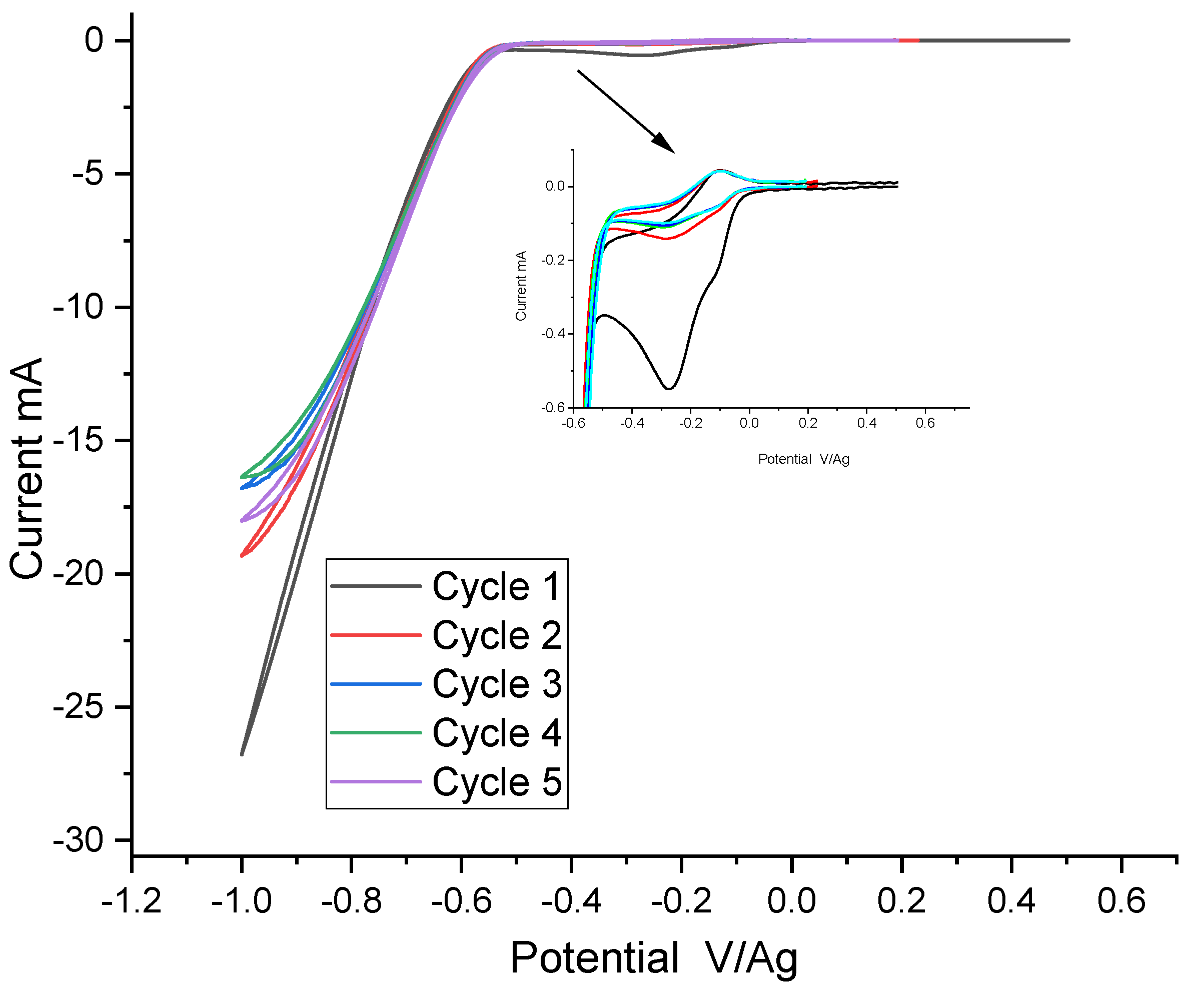 Sensors 24 05610 g005