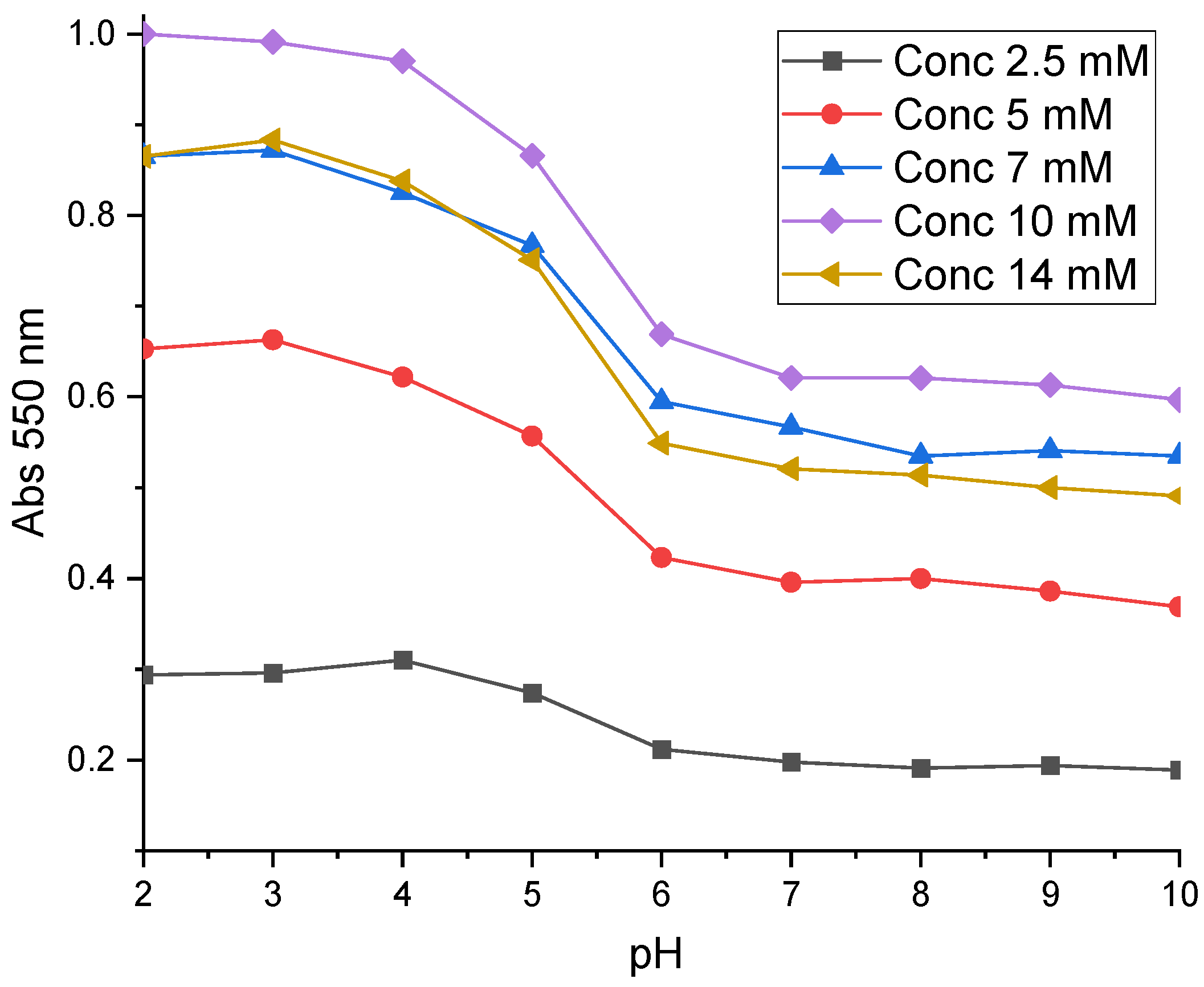 Sensors 24 05610 g006