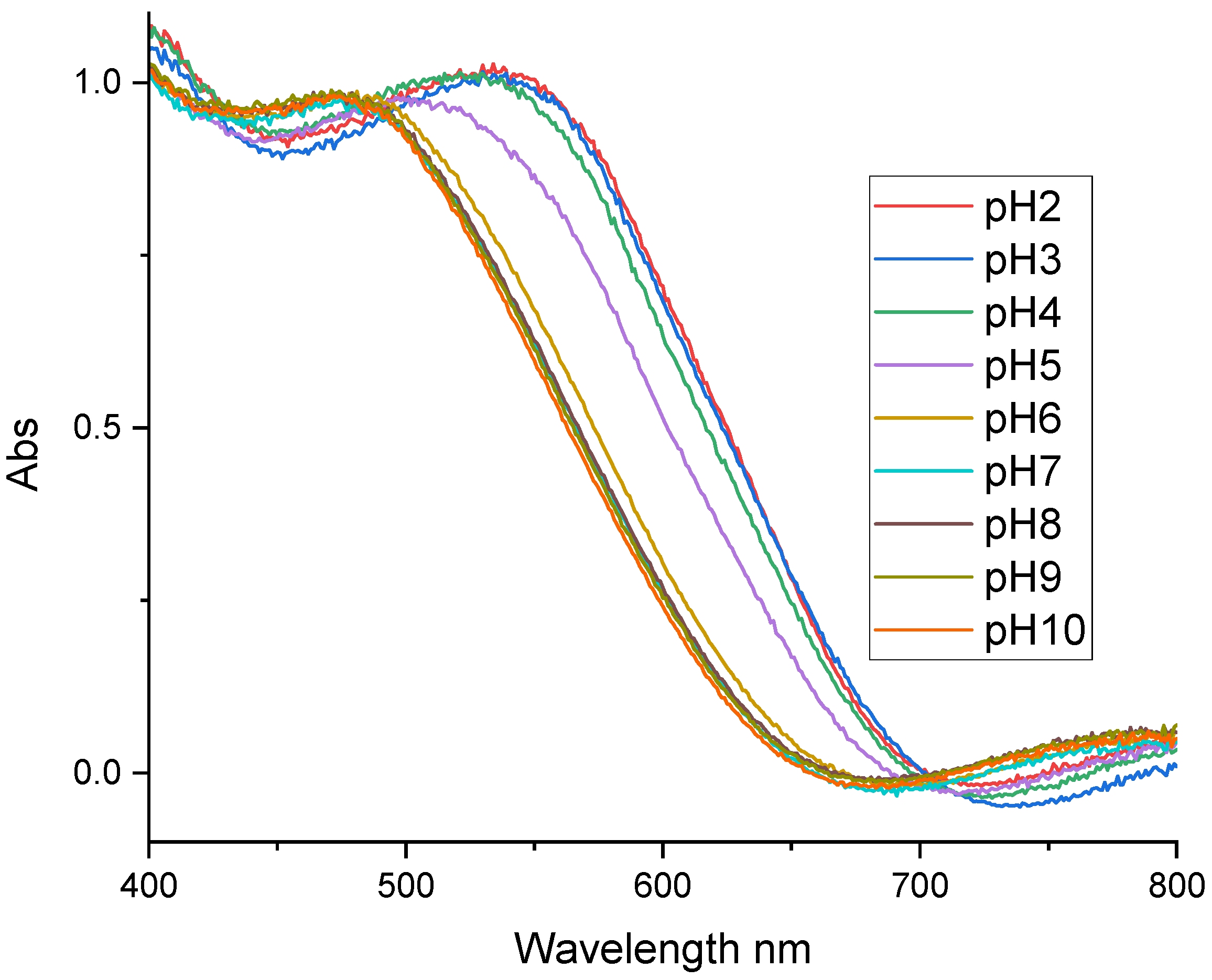 Sensors 24 05610 g007