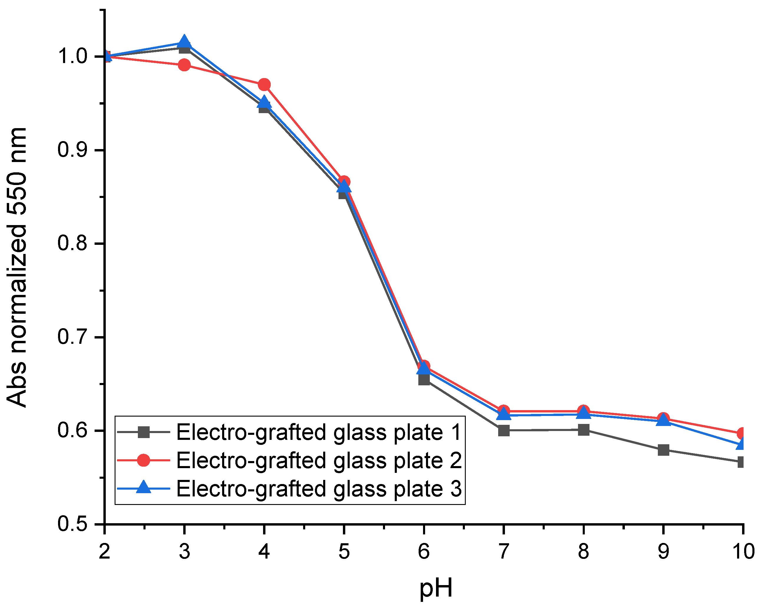 Sensors 24 05610 g008