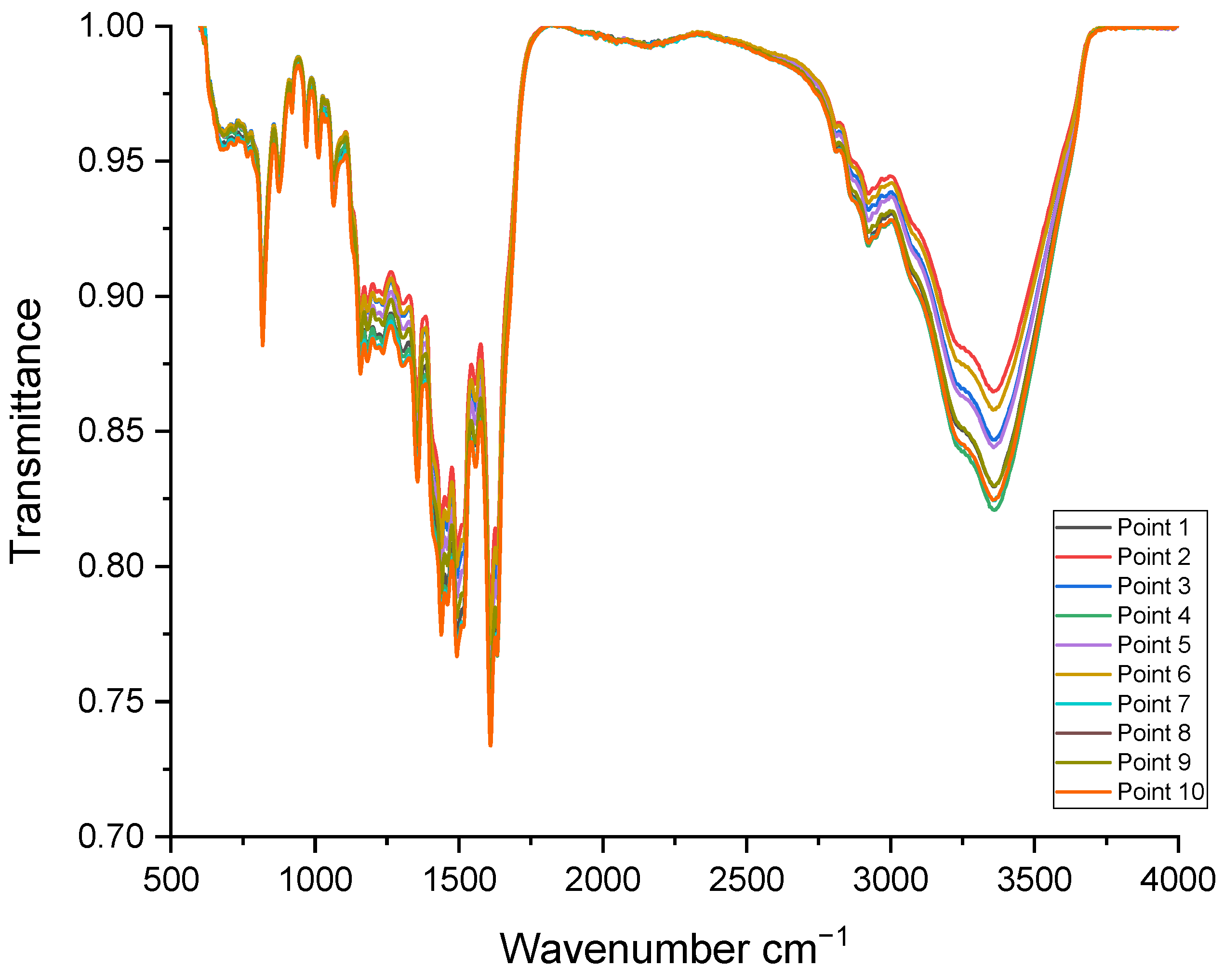 Sensors 24 05610 g010