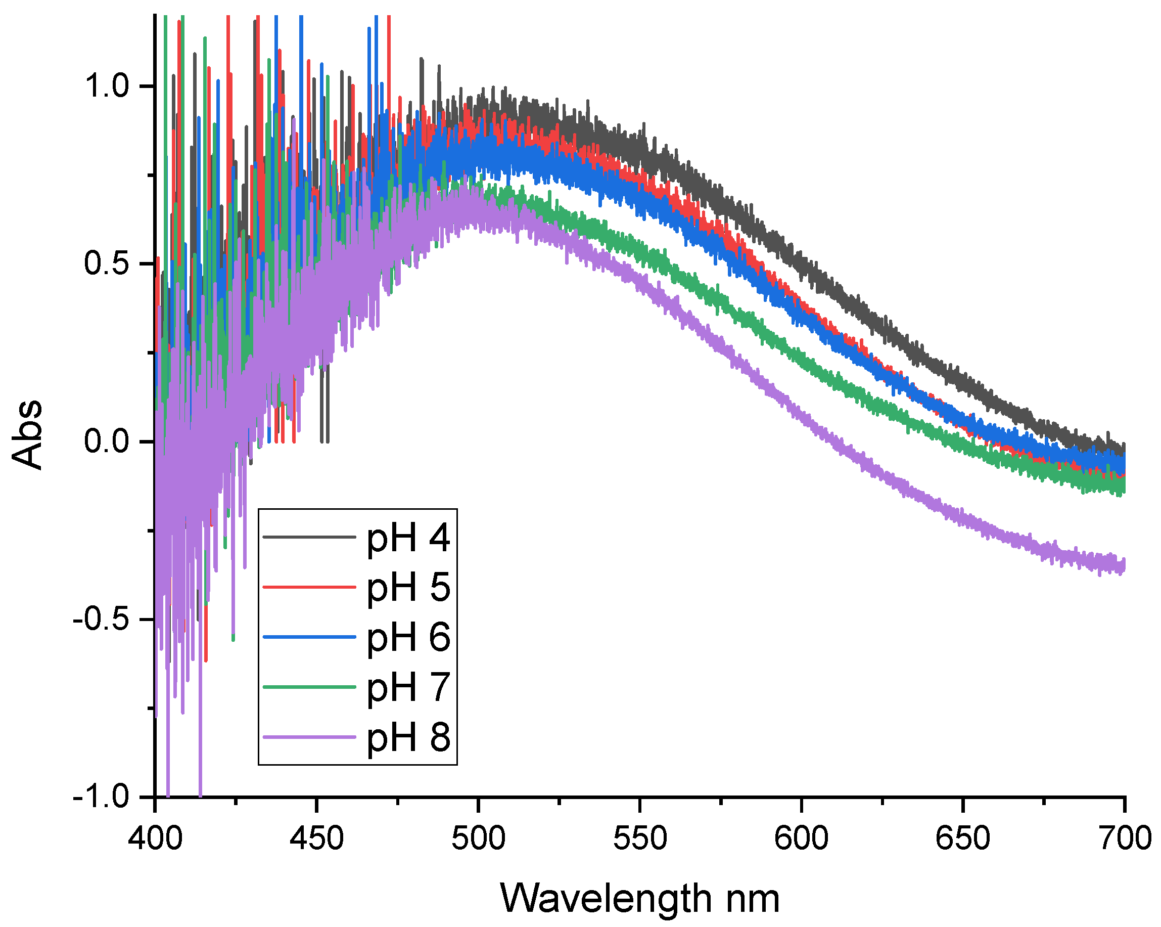 Sensors 24 05610 g012