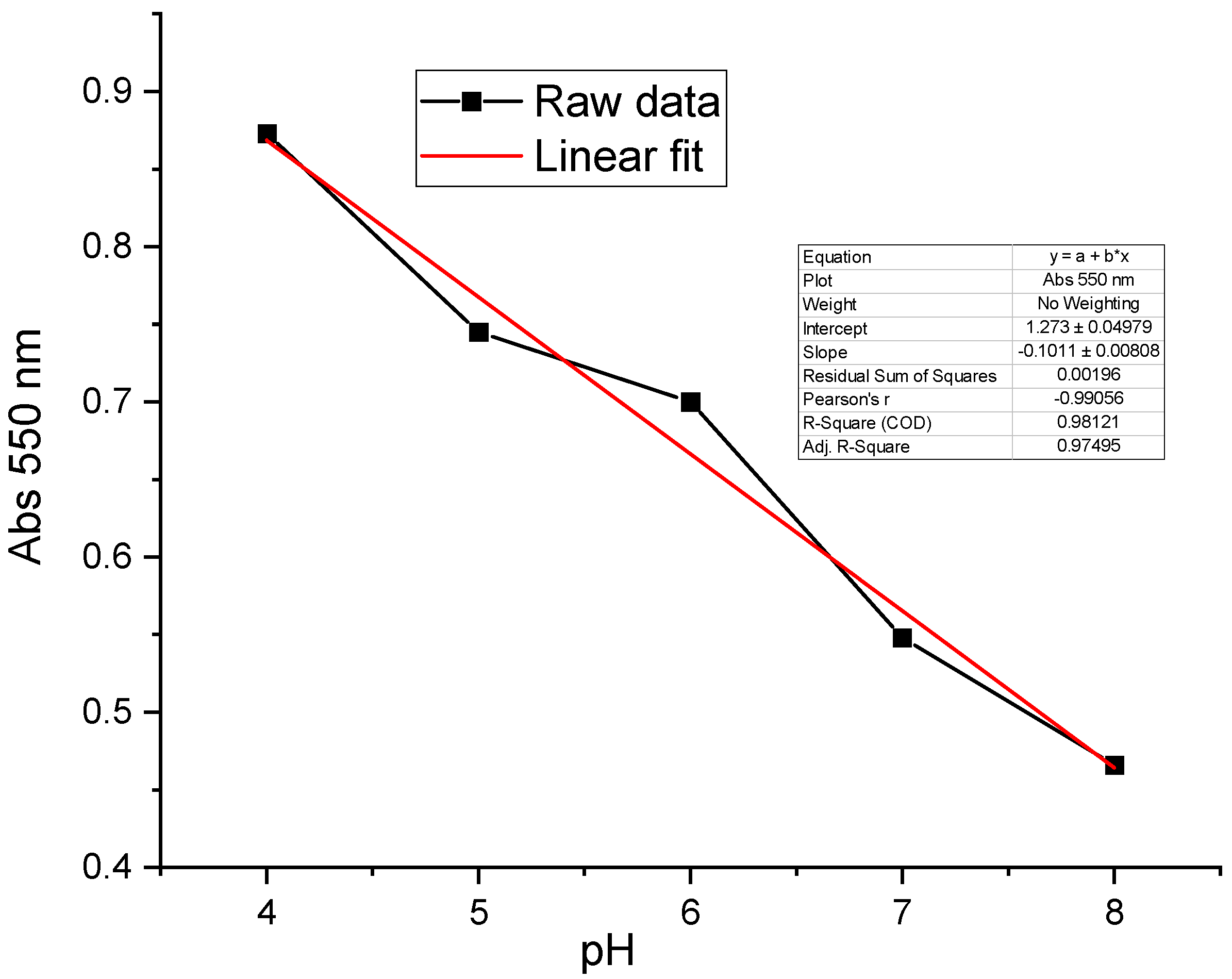 Sensors 24 05610 g013