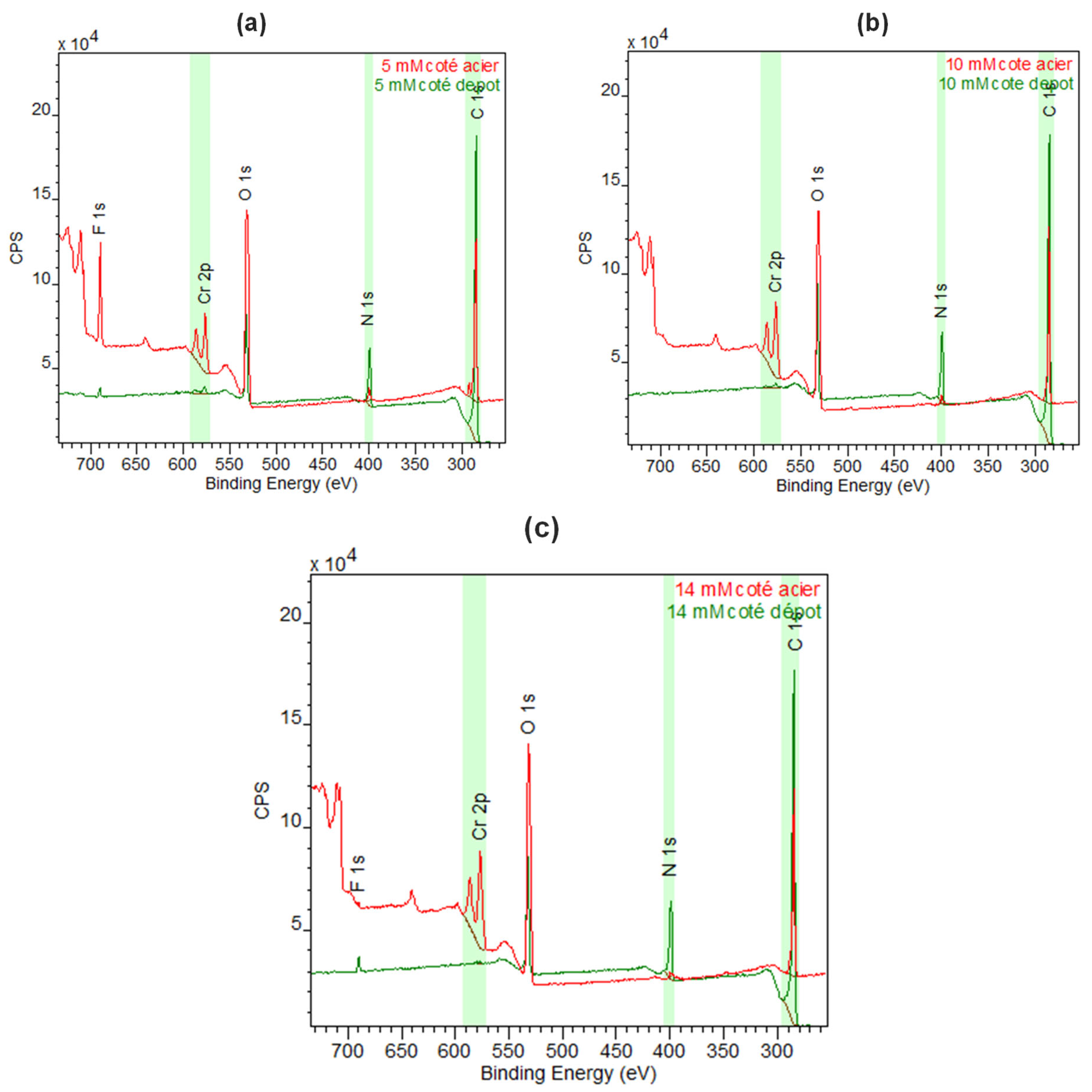 Sensors 24 05610 g015