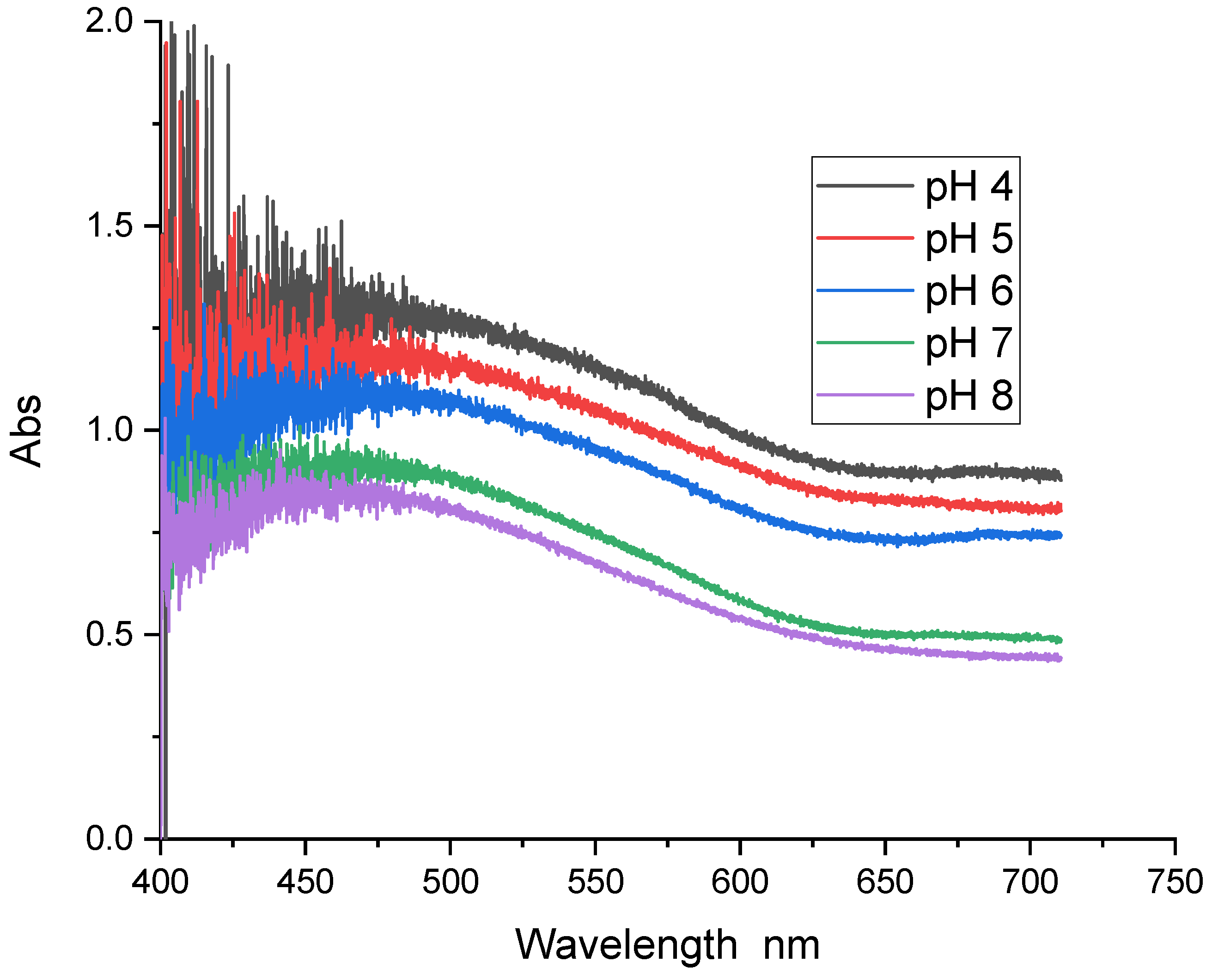 Sensors 24 05610 g017