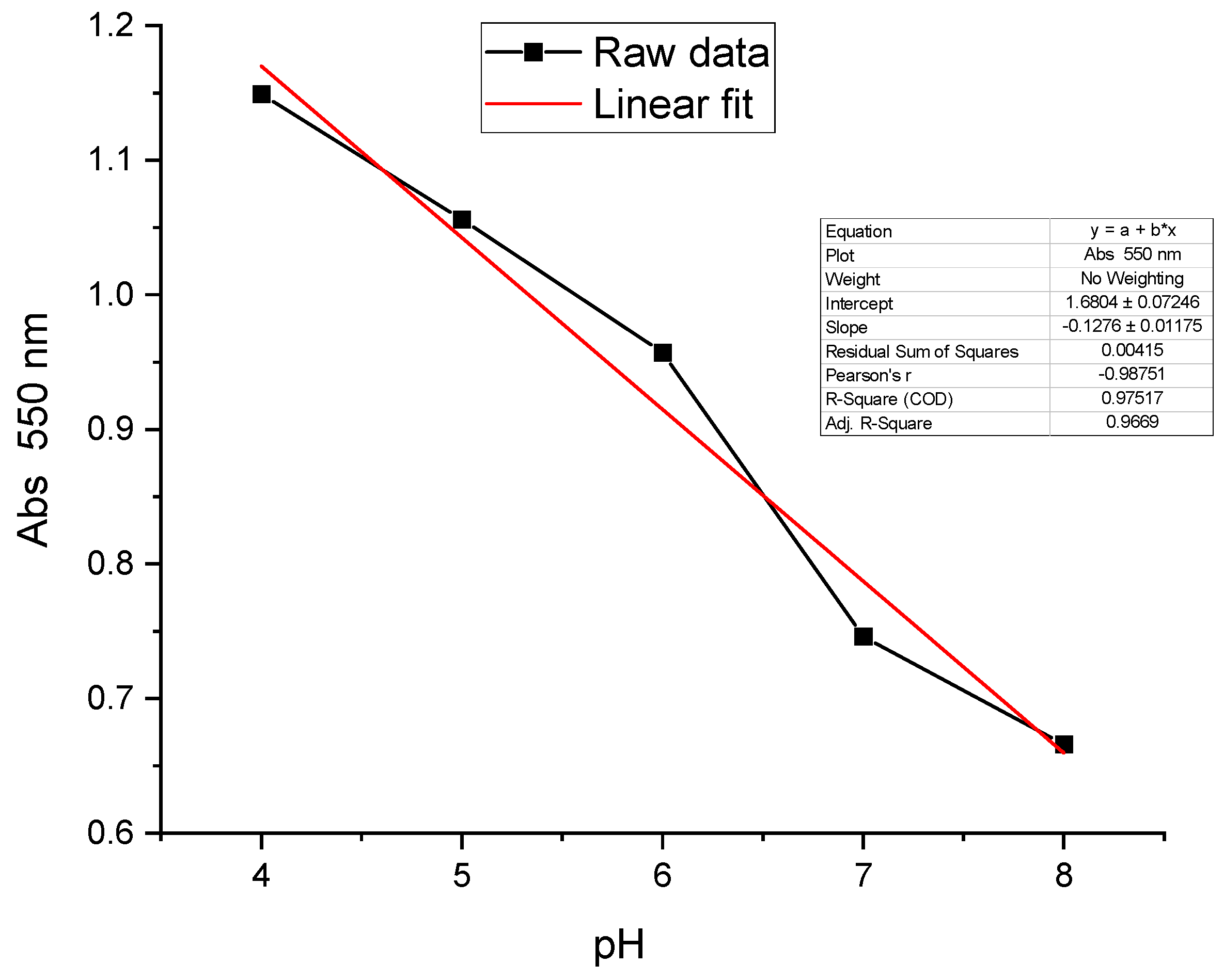 Sensors 24 05610 g018