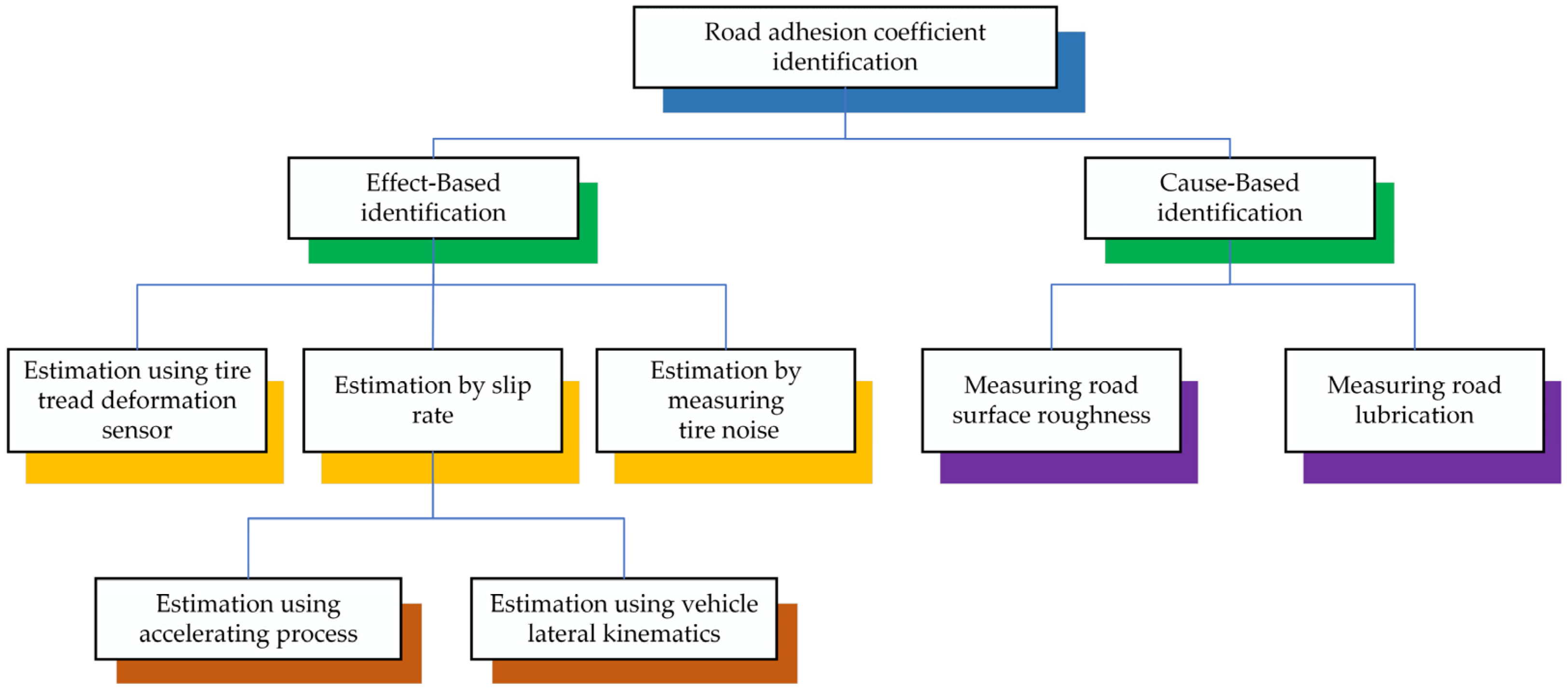 Sensors 24 05613 g001