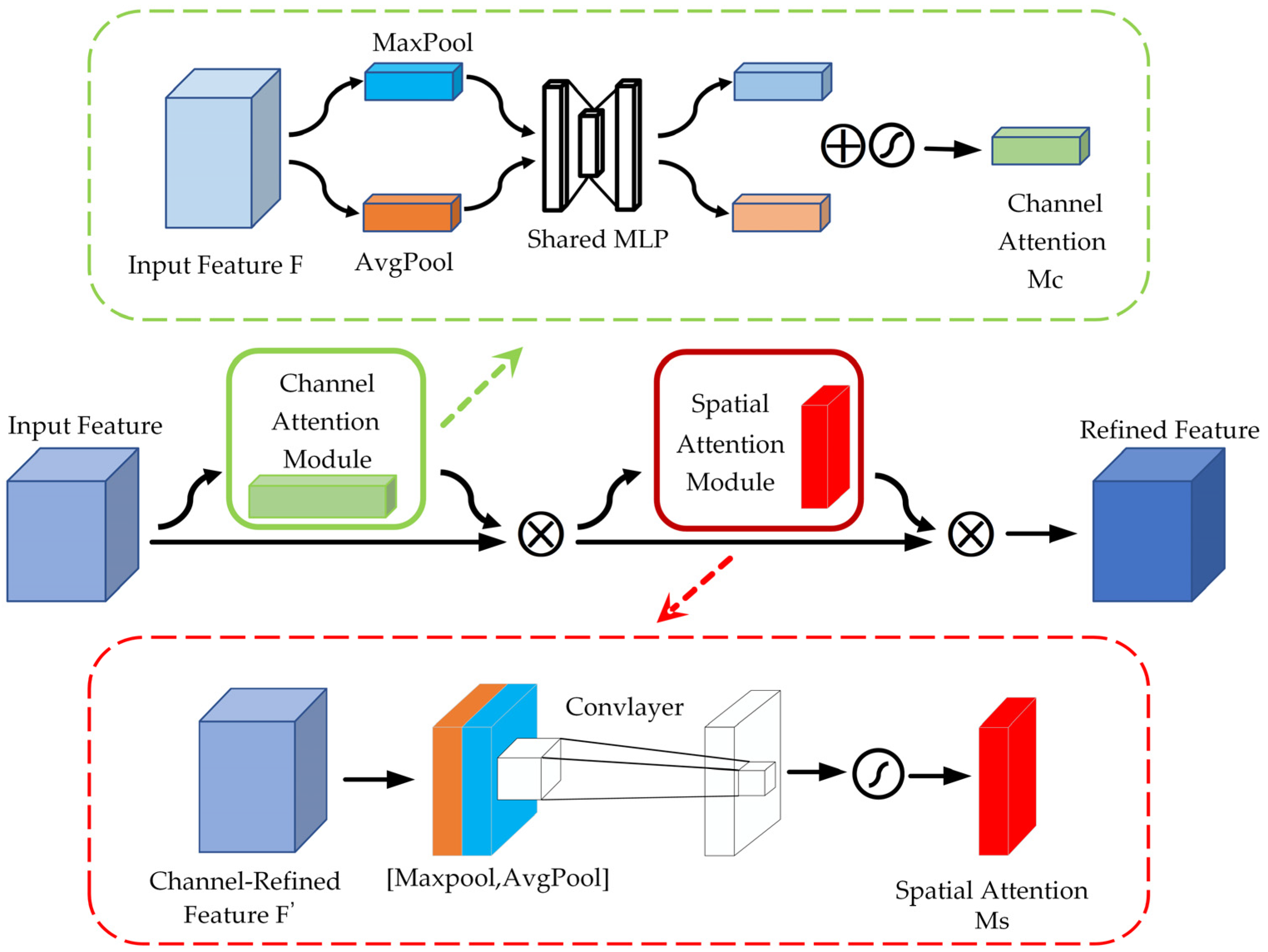 Sensors 24 05613 g003