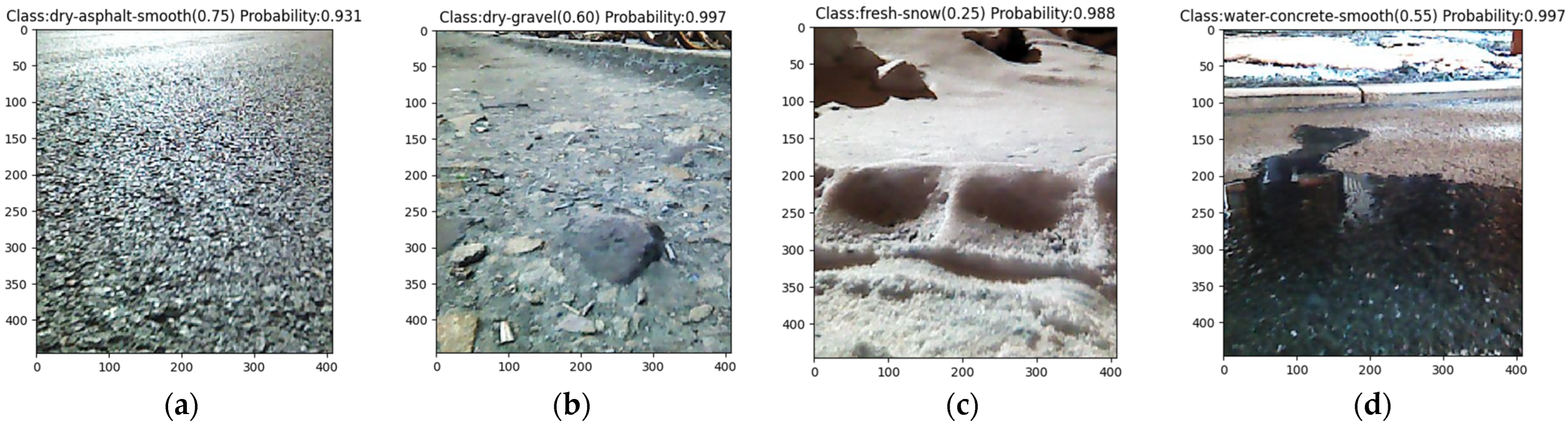 Sensors 24 05613 g008