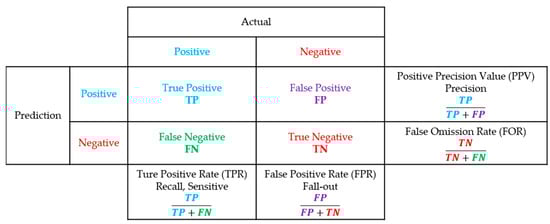 Sensors 24 05616 g0a4