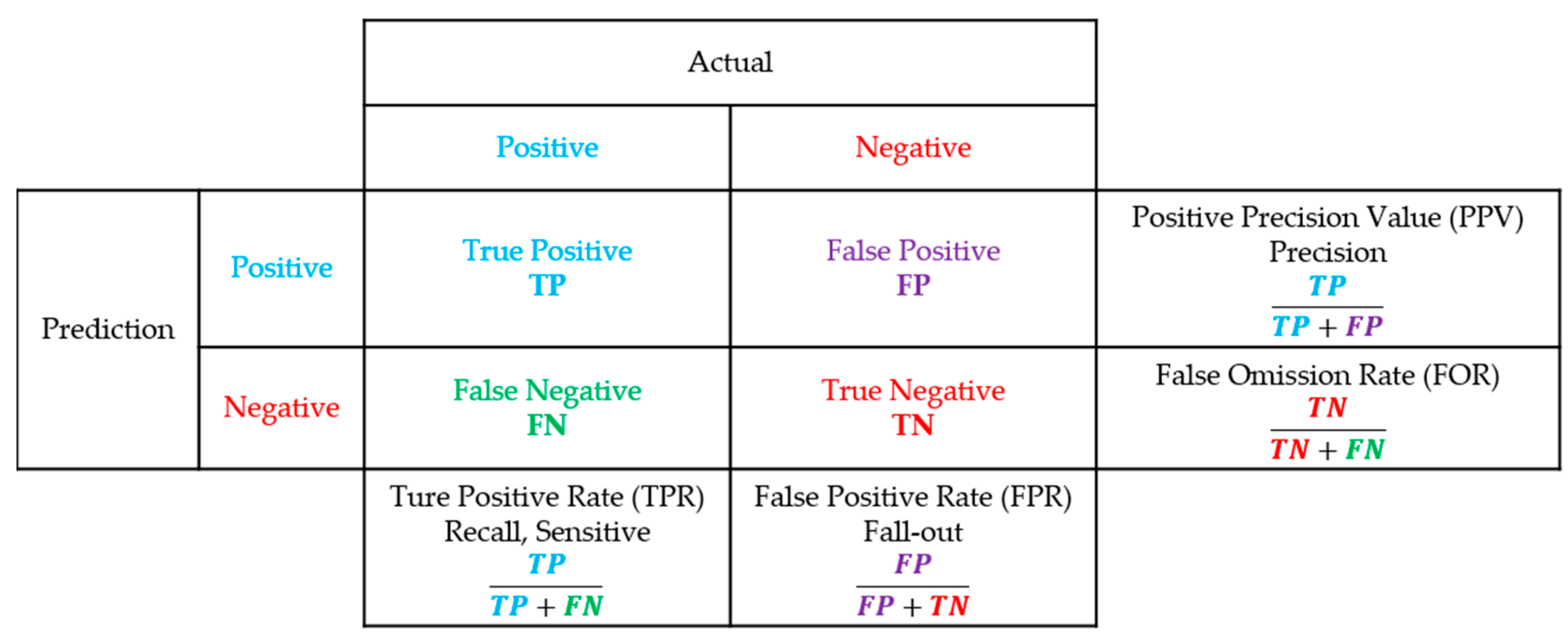 Sensors 24 05616 g0a4