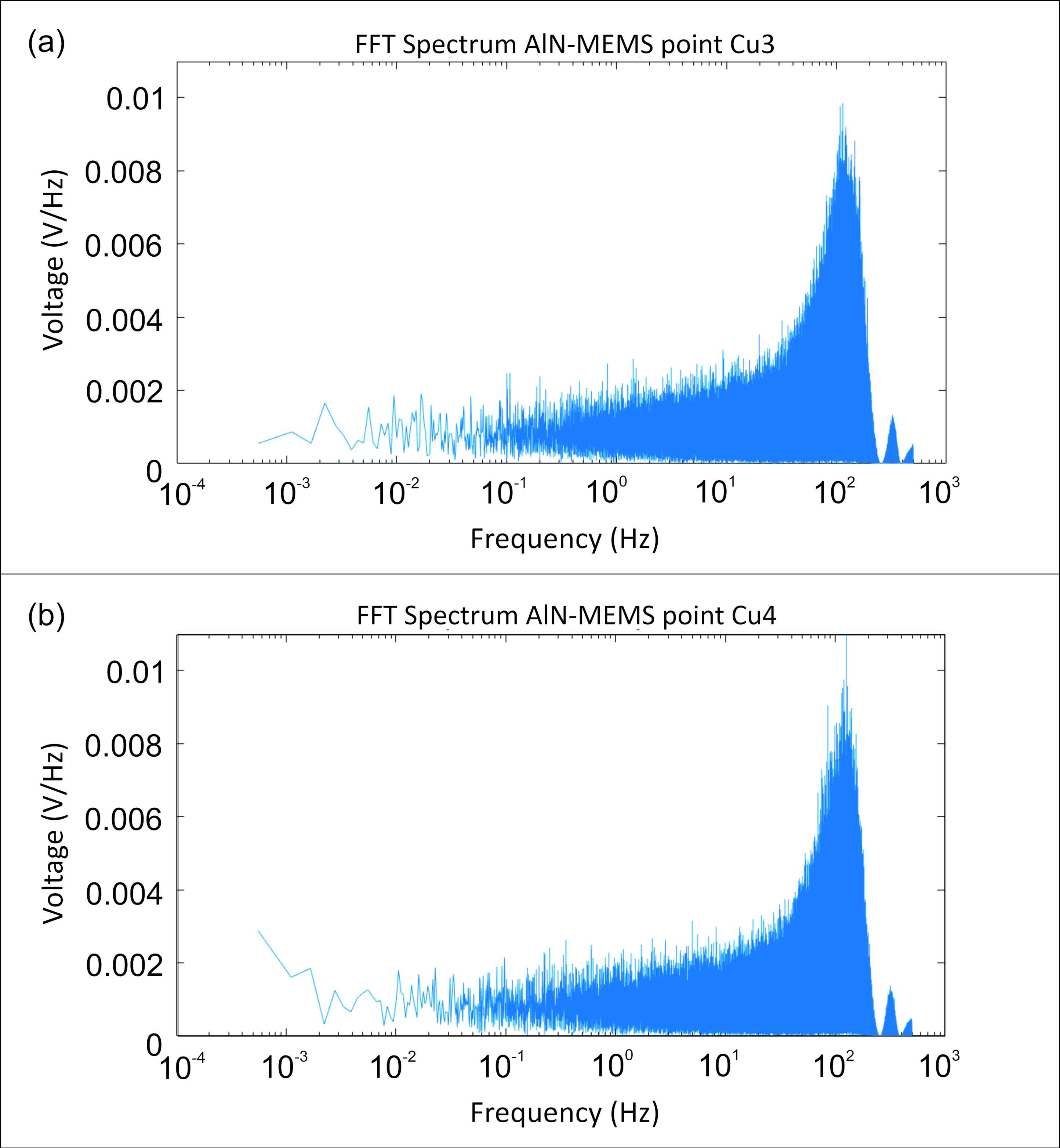 Sensors 24 05617 g009