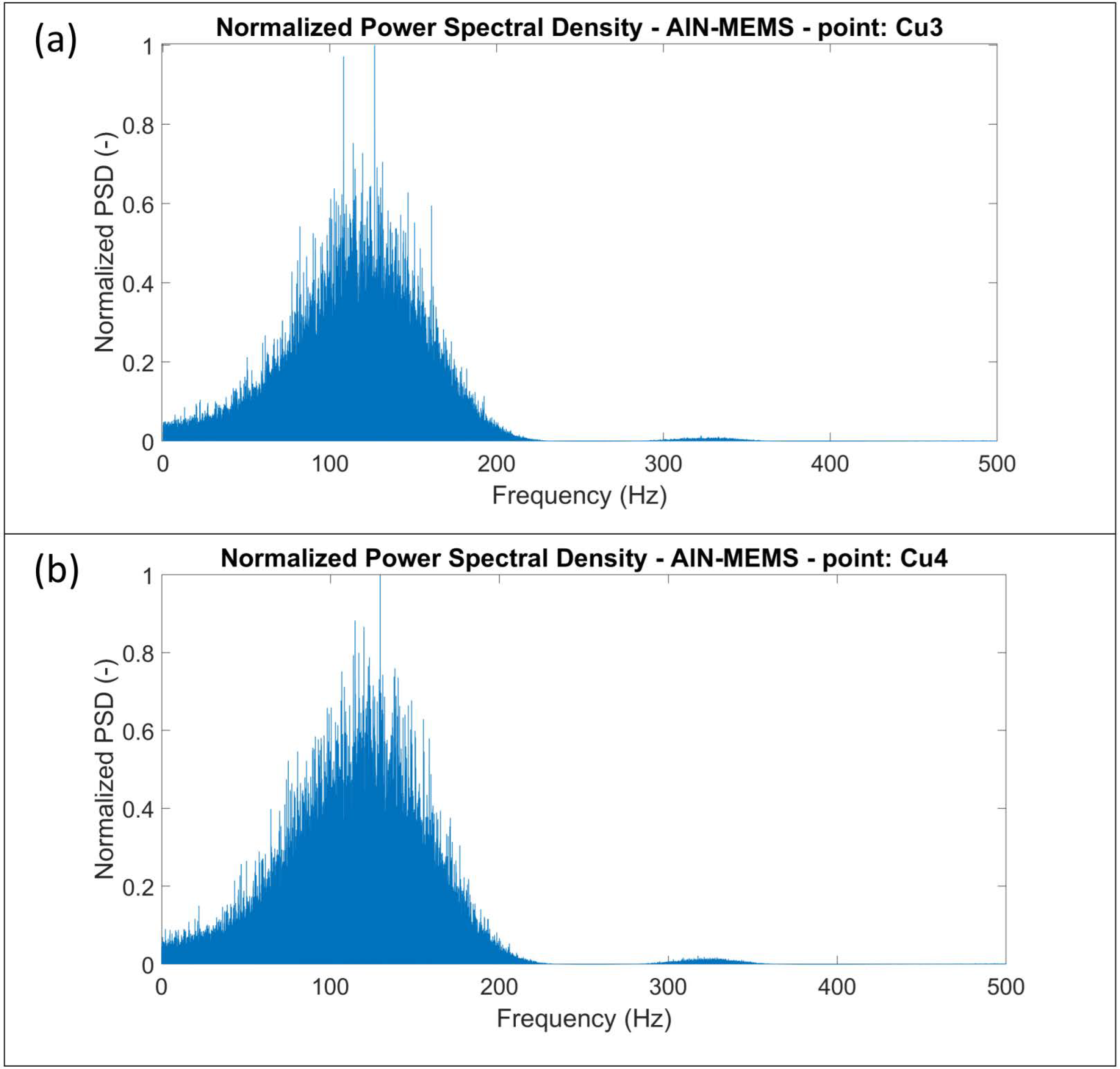 Sensors 24 05617 g010