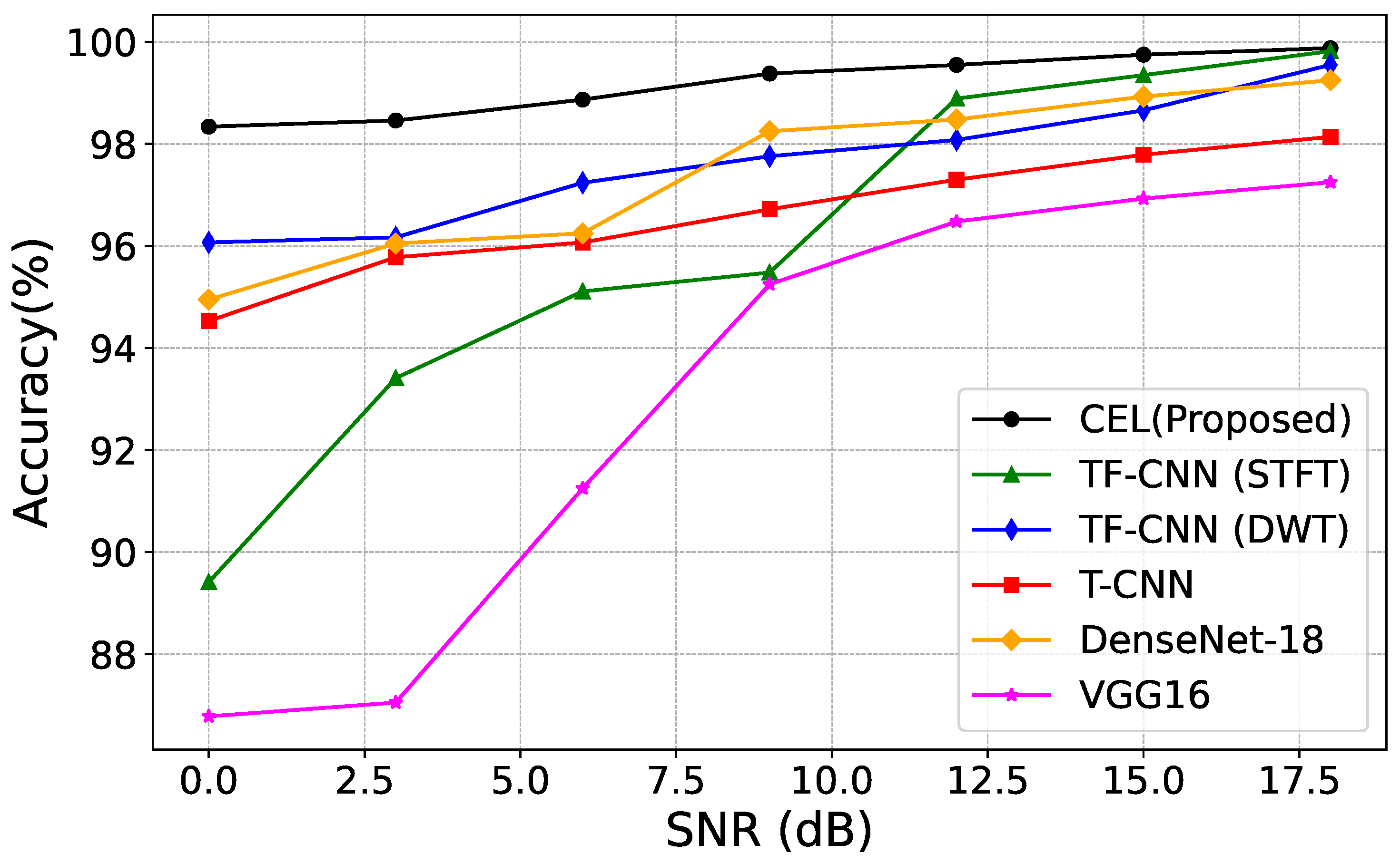 Sensors 24 05618 g005