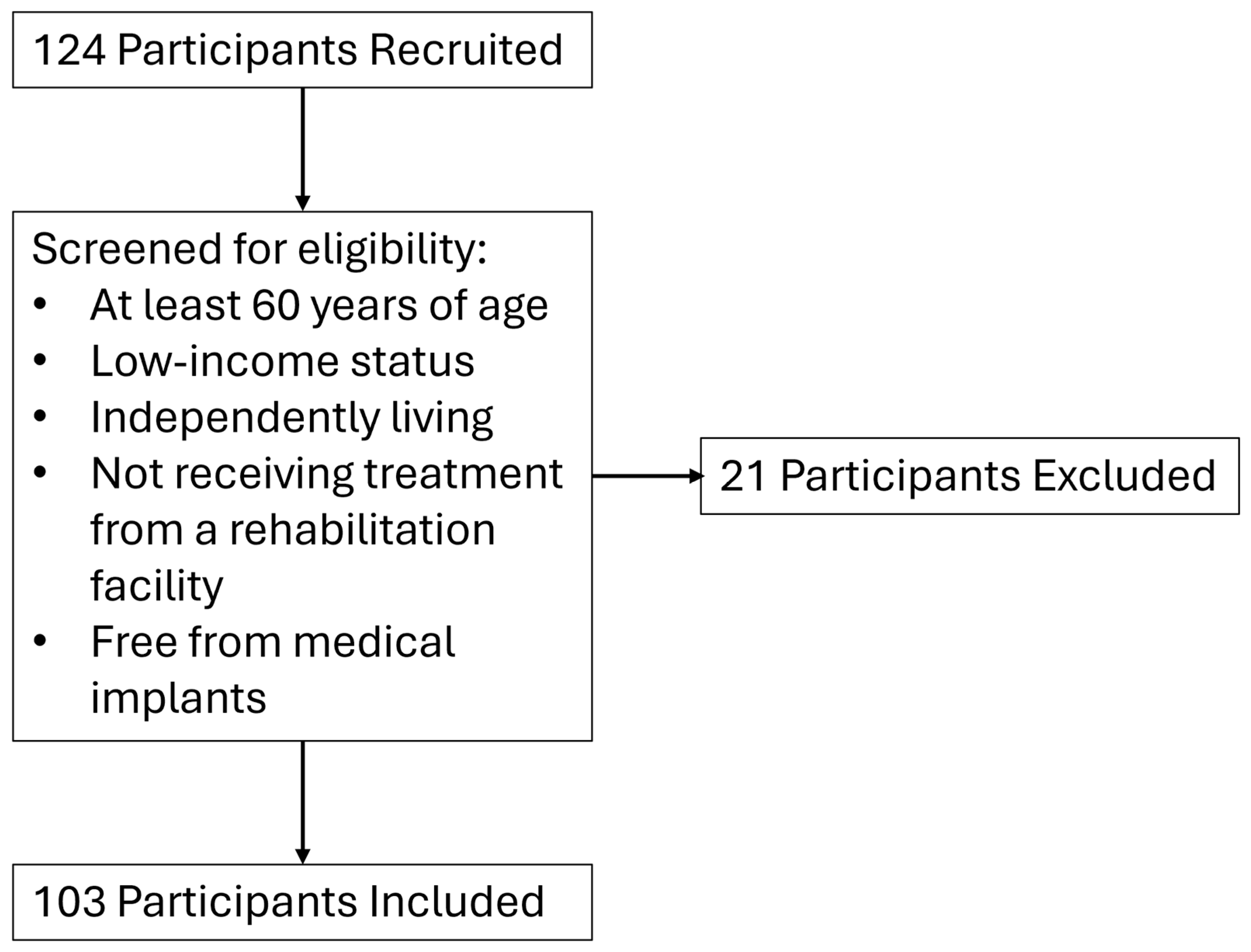 Sensors 24 05626 g001