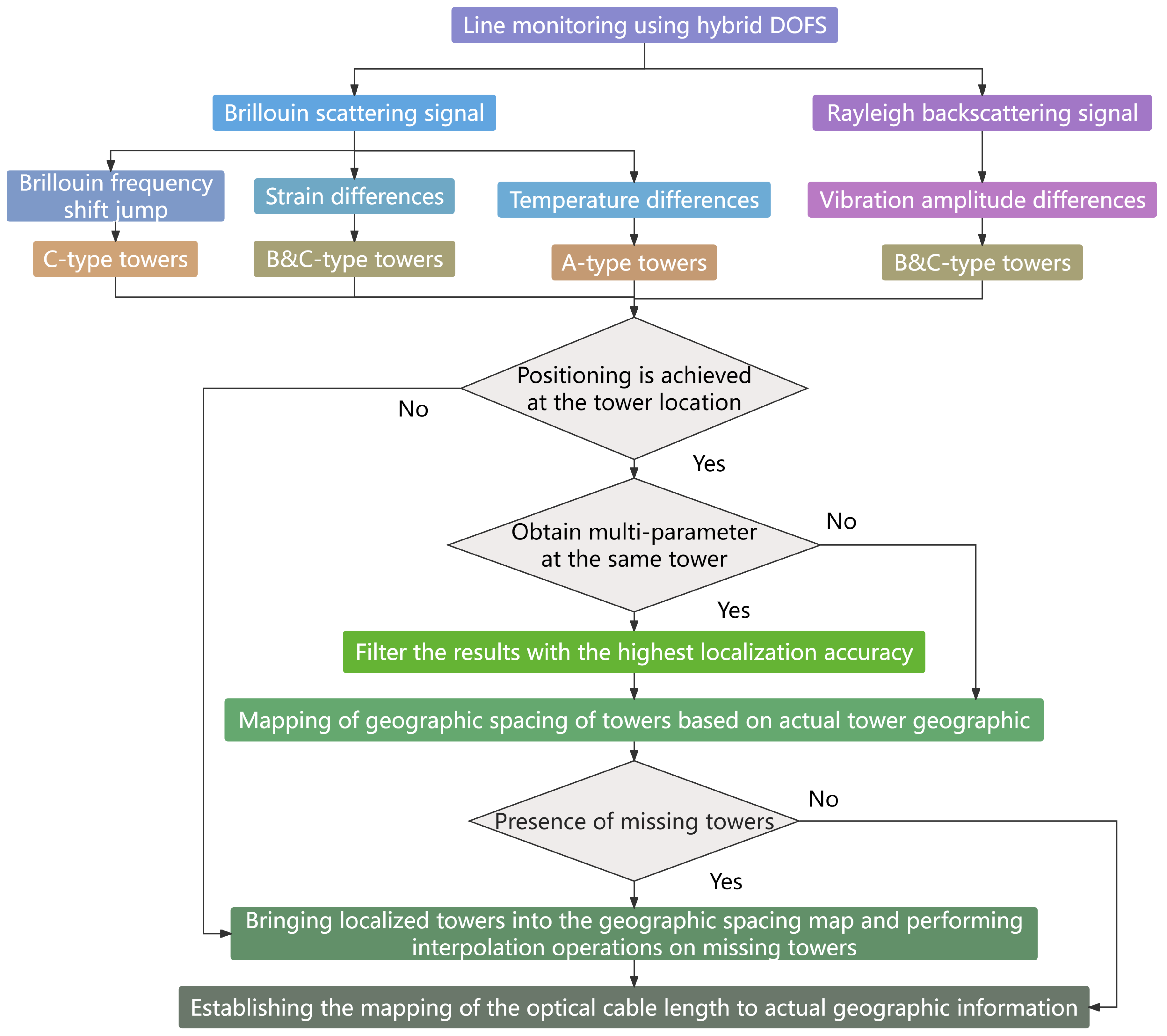 Sensors 24 05629 g008