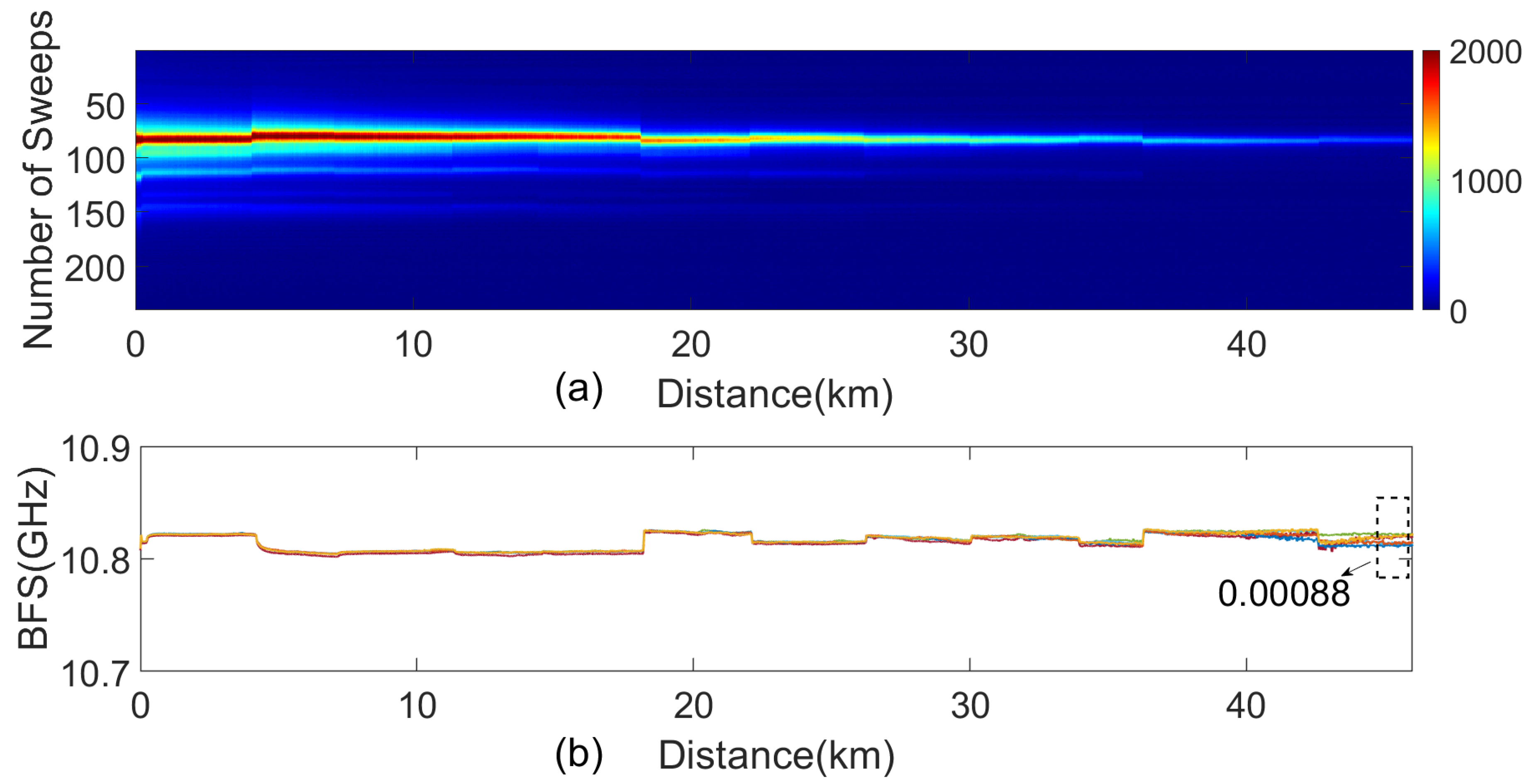 Sensors 24 05629 g010