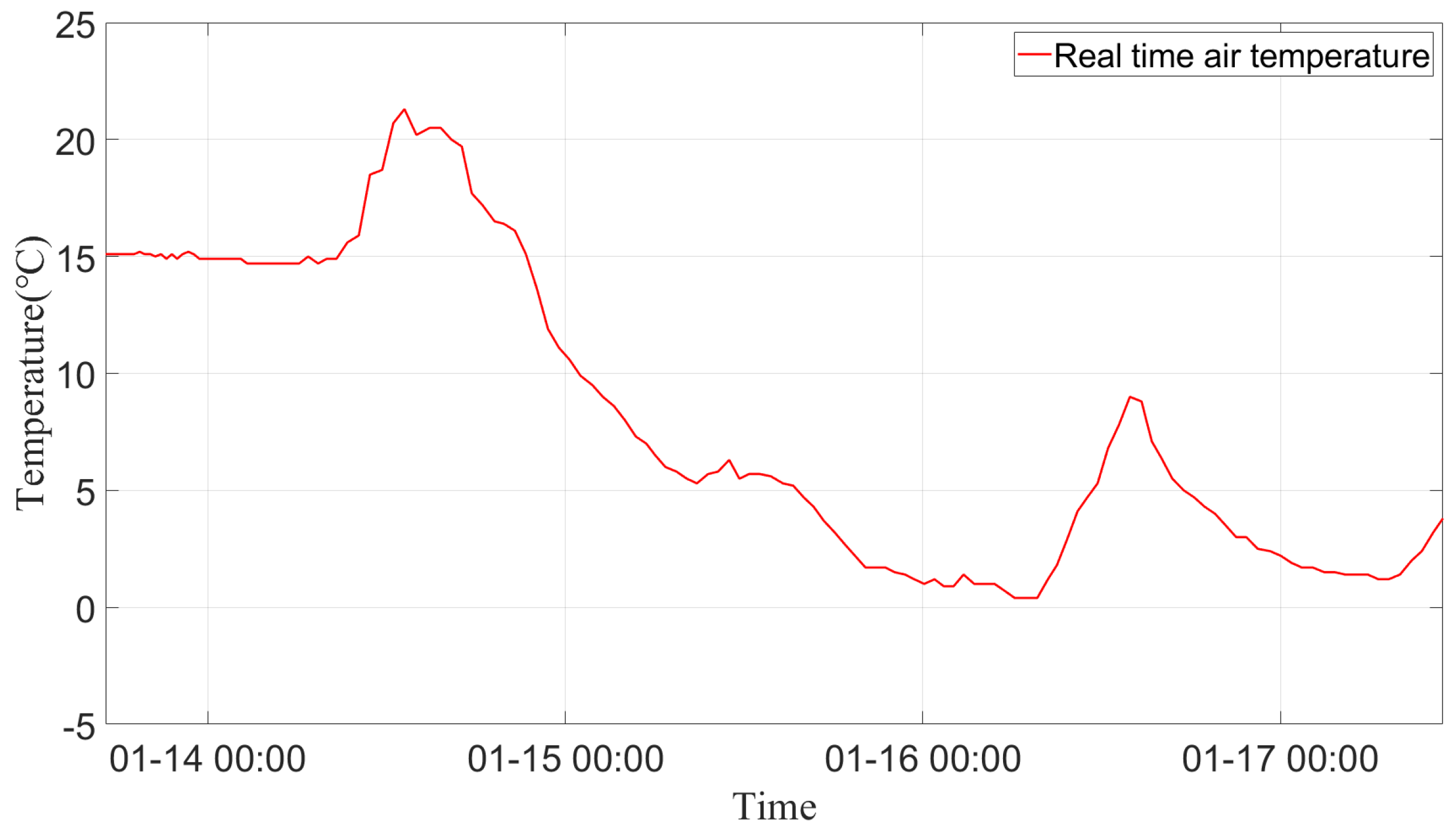 Sensors 24 05629 g011