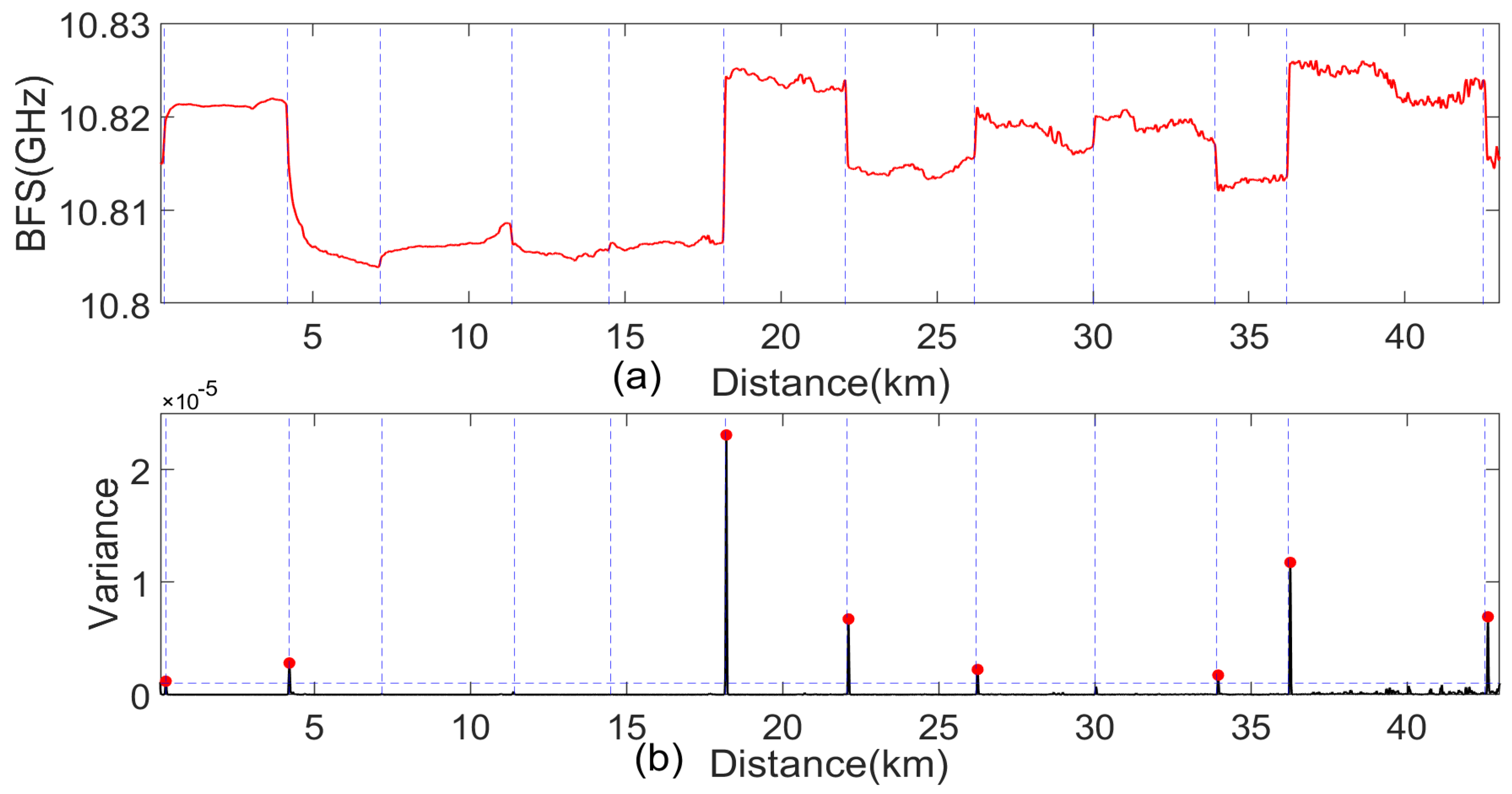 Sensors 24 05629 g012