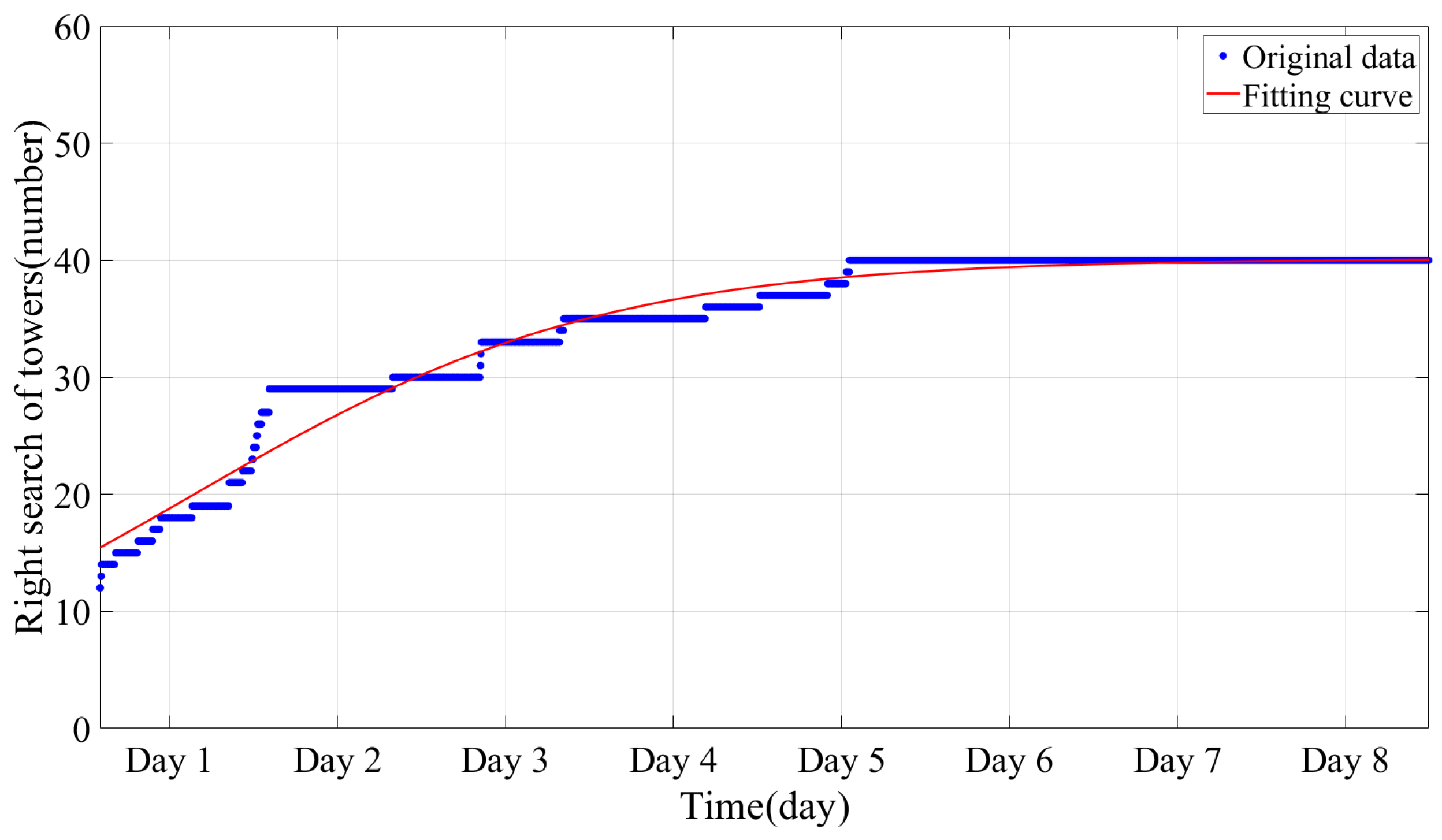 Sensors 24 05629 g015