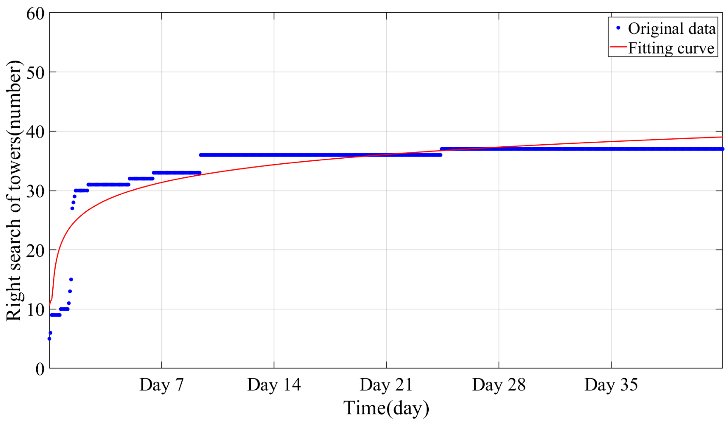 Sensors 24 05629 g017