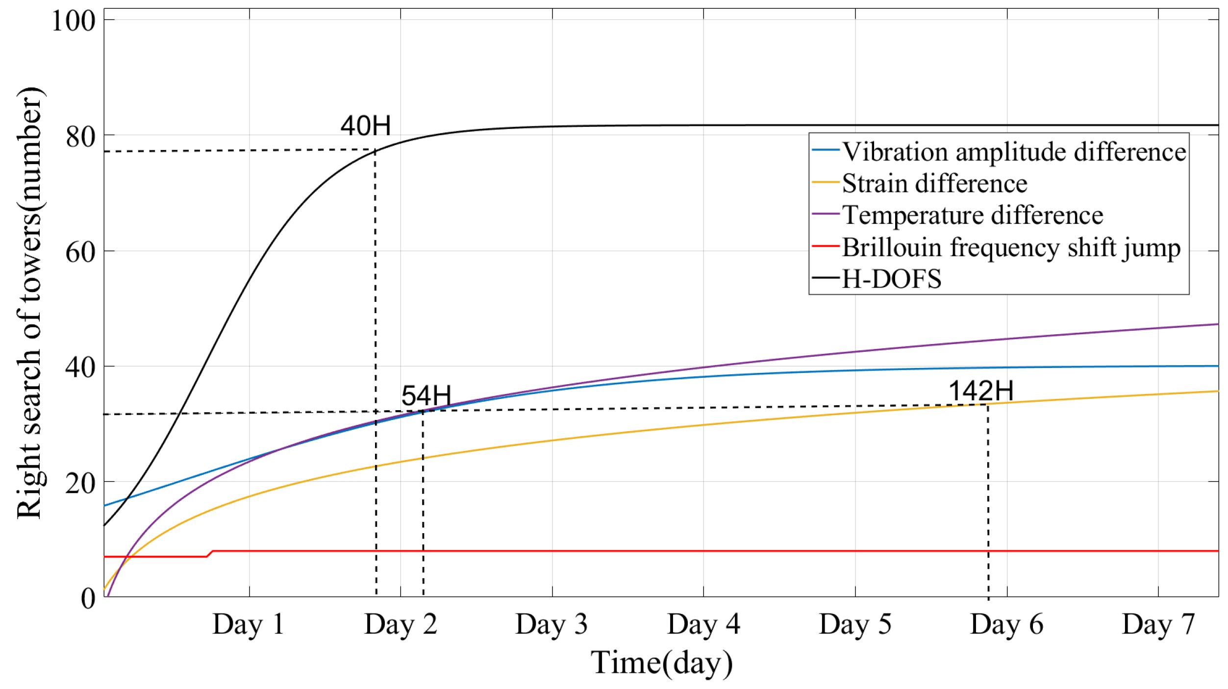 Sensors 24 05629 g019